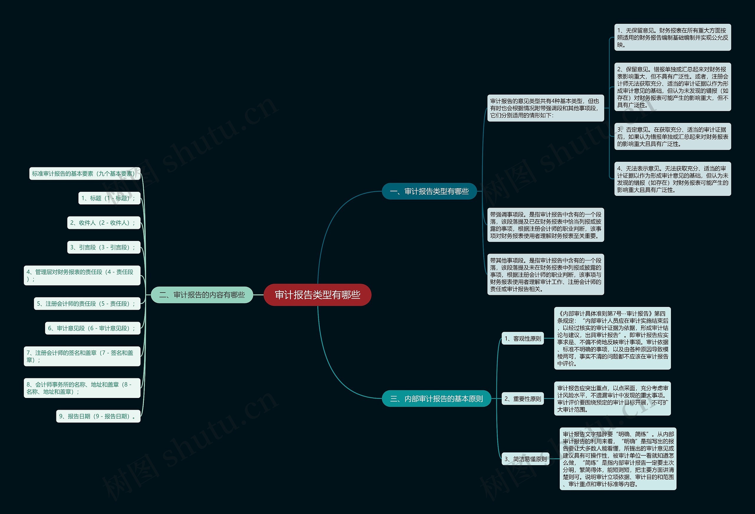审计报告类型有哪些 审计报告类型有哪些