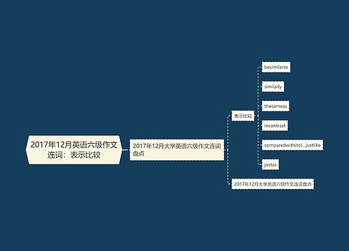 2017年12月英语六级作文连词：表示比较