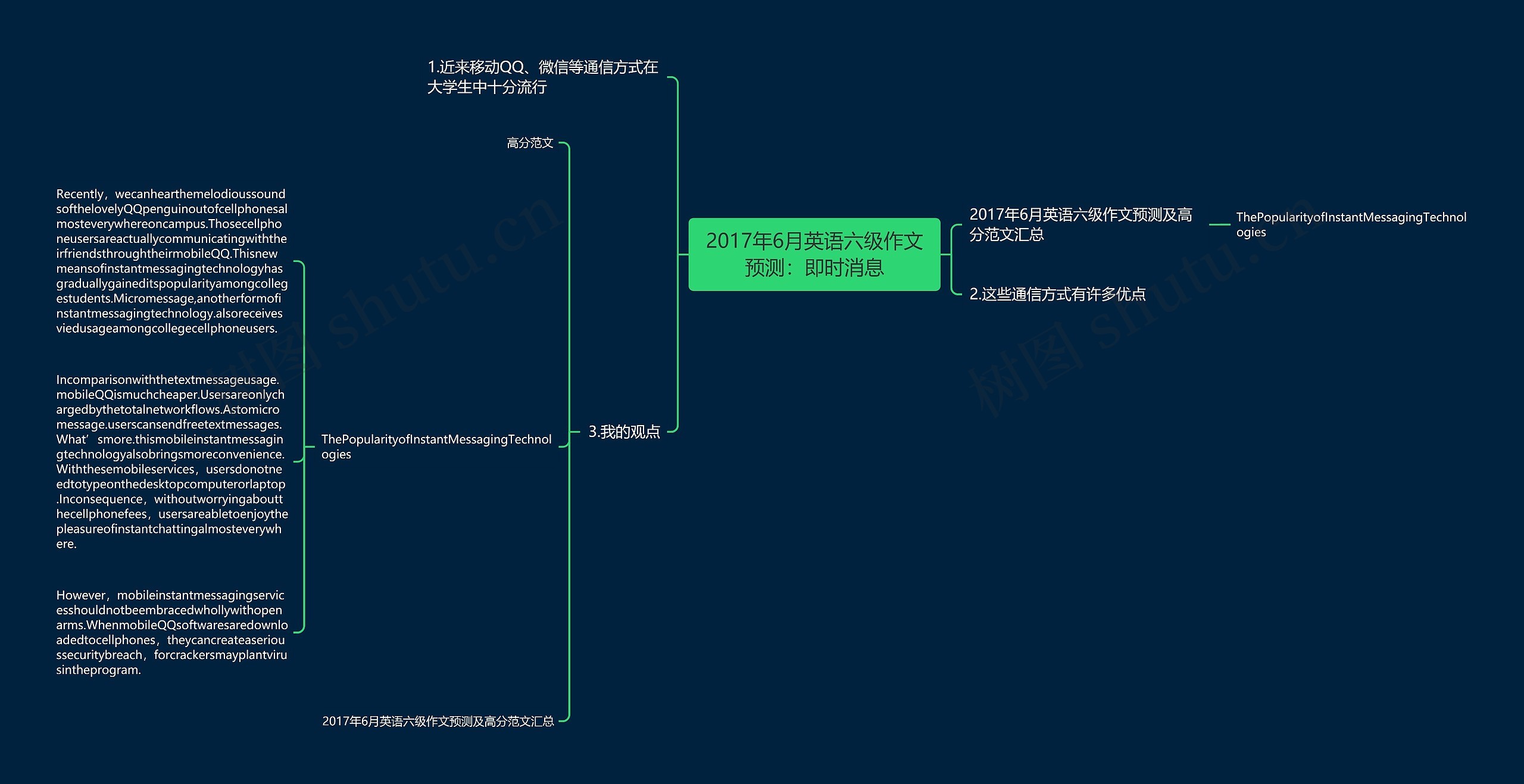 2017年6月英语六级作文预测：即时消息