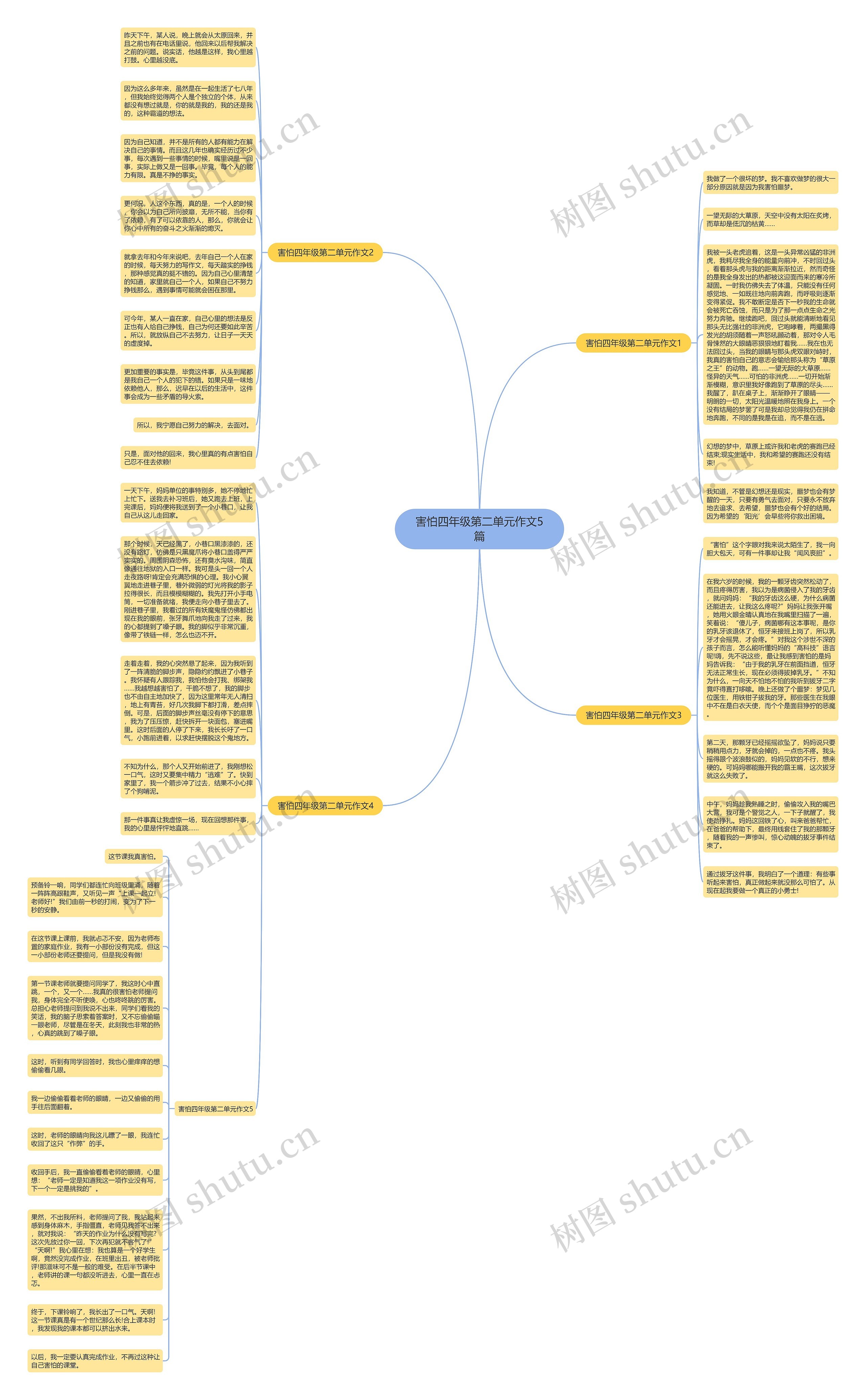 害怕四年级第二单元作文5篇思维导图