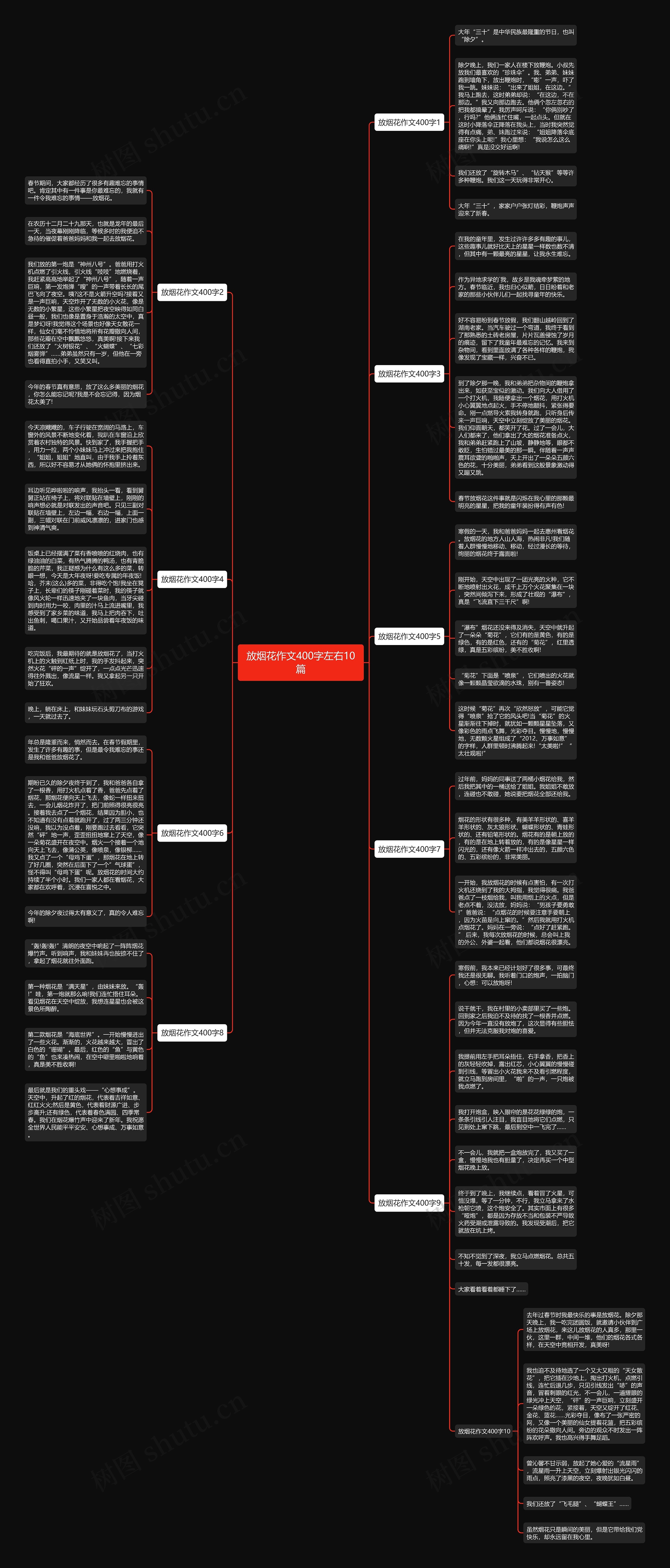 放烟花作文400字左右10篇思维导图