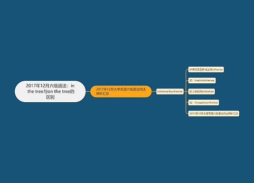 2017年12月六级语法：in the tree与on the tree的区别