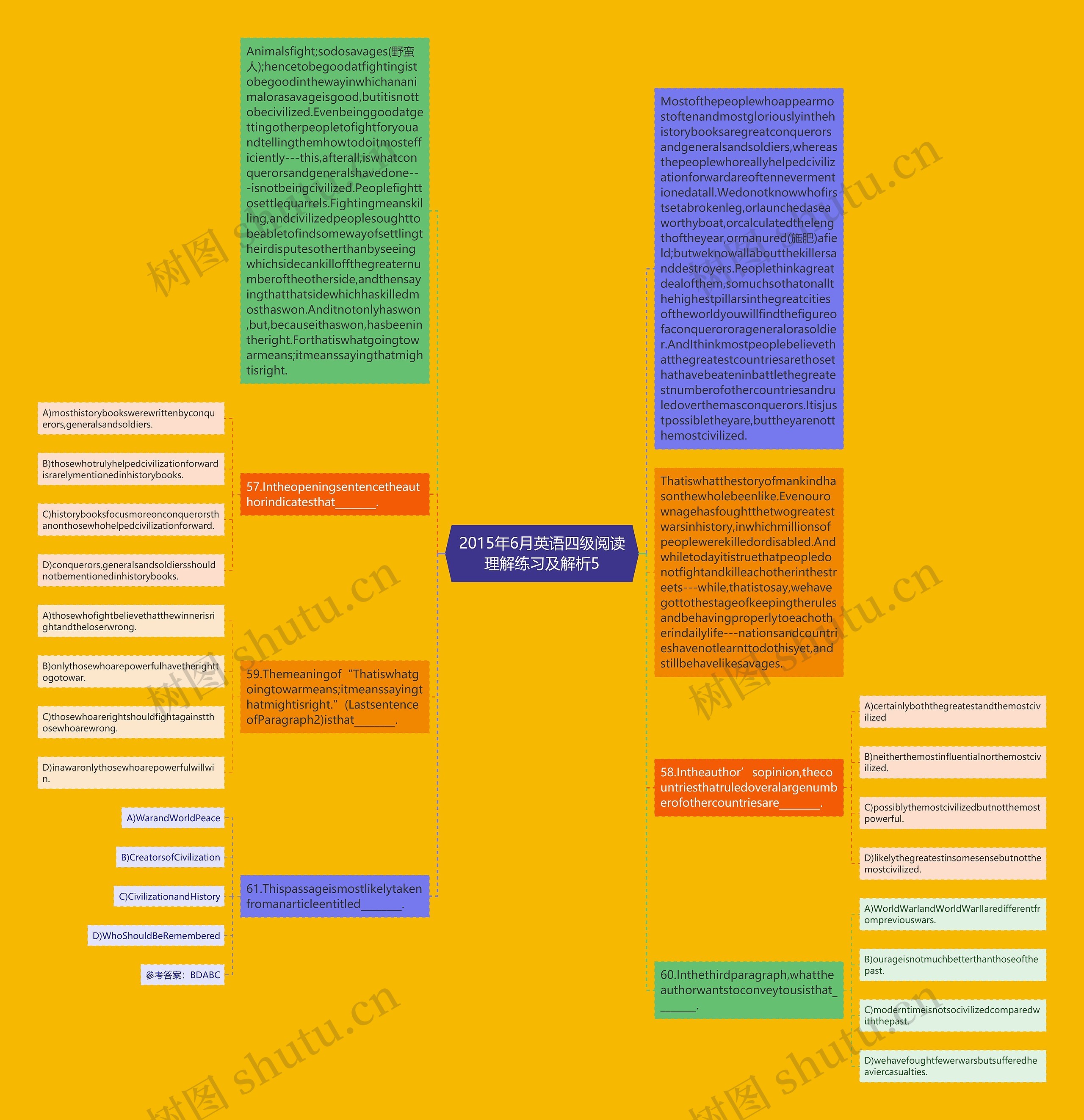 2015年6月英语四级阅读理解练习及解析5思维导图
