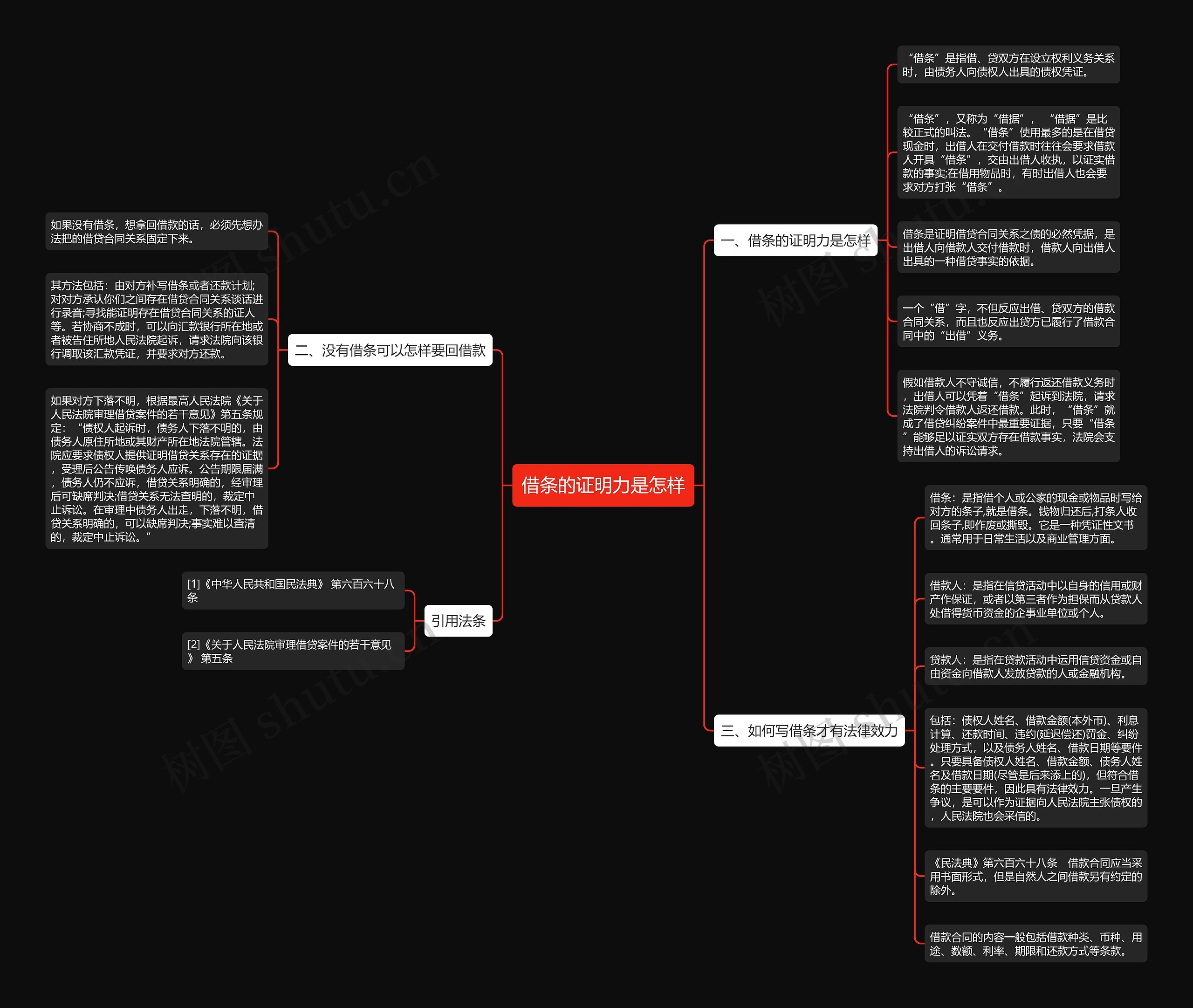 借条的证明力是怎样思维导图