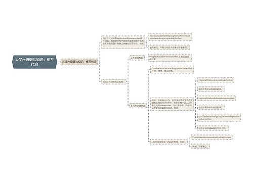 大学六级语法知识：相互代词