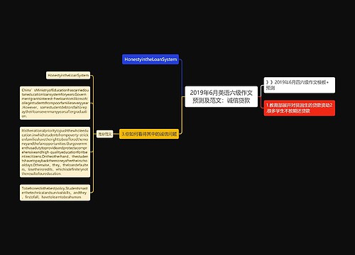 2019年6月英语六级作文预测及范文：诚信贷款