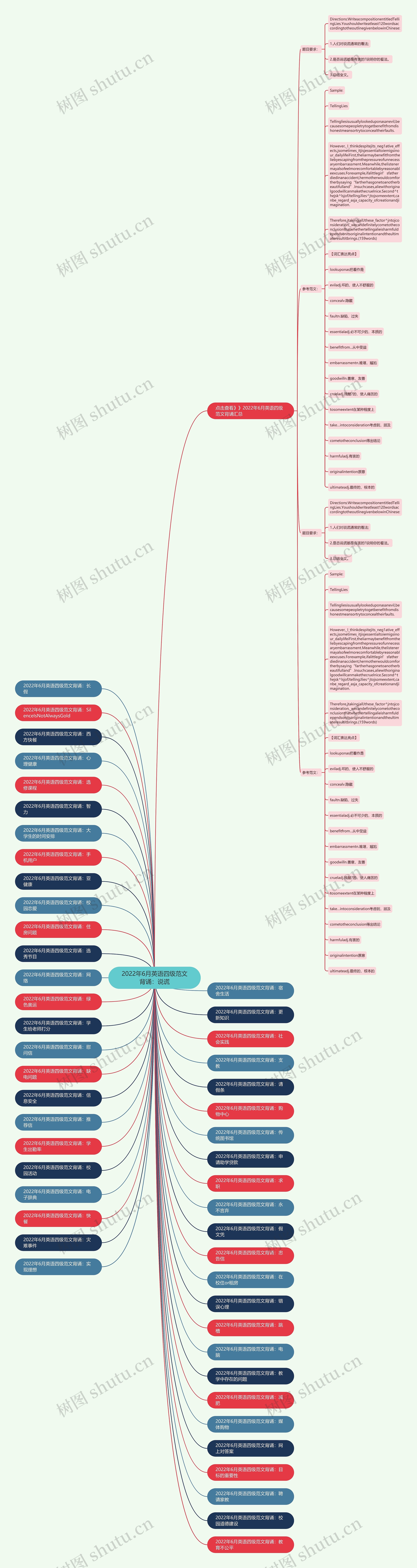 2022年6月英语四级范文背诵：说谎思维导图