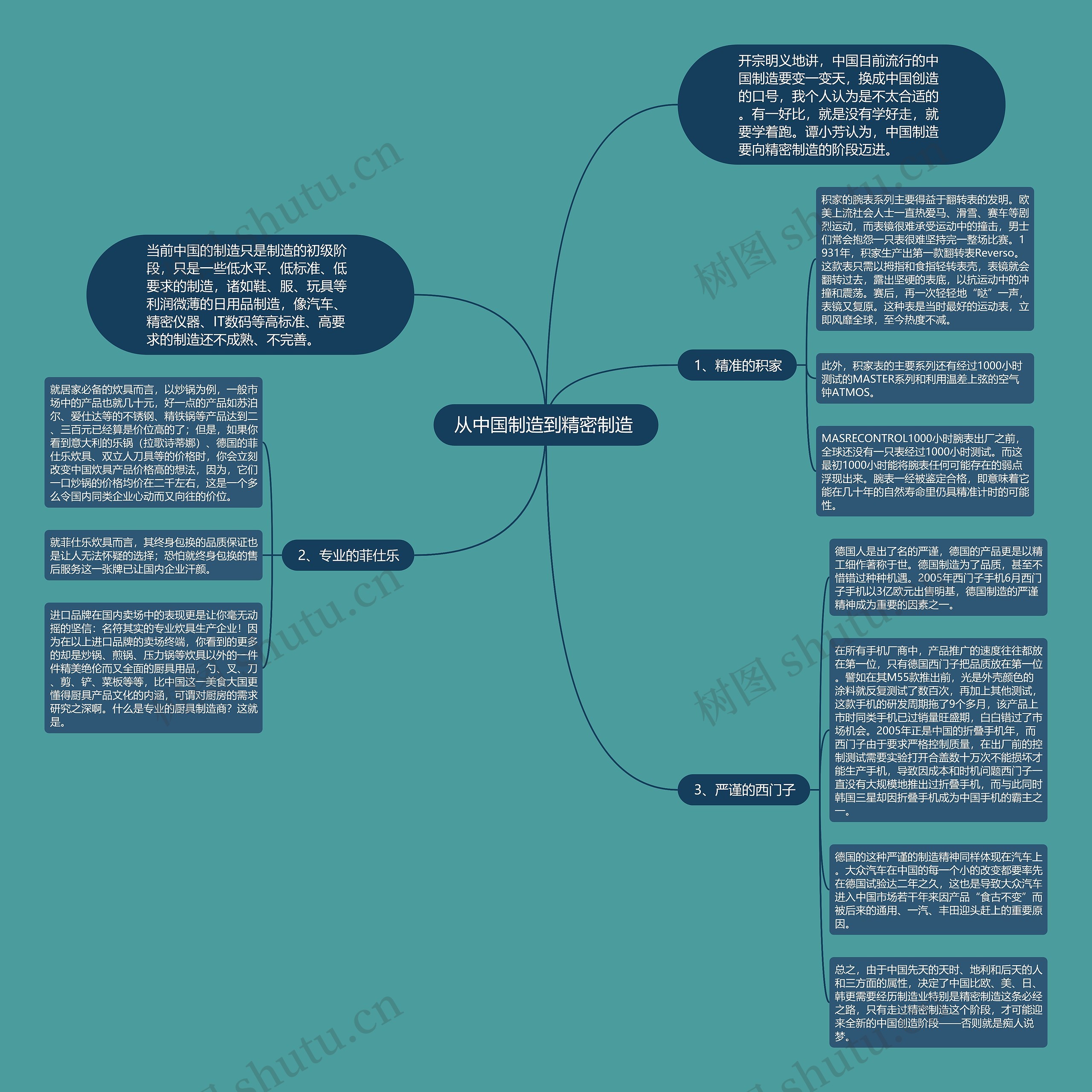 从中国制造到精密制造 思维导图