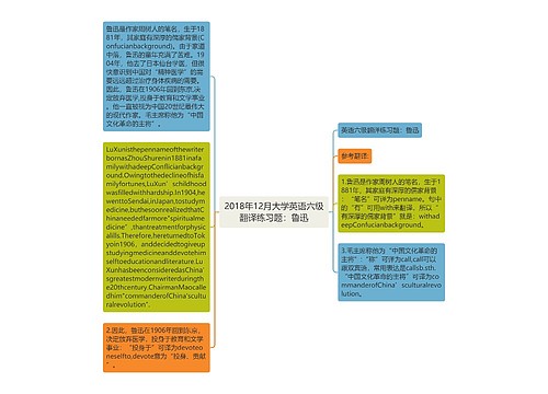 2018年12月大学英语六级翻译练习题：鲁迅