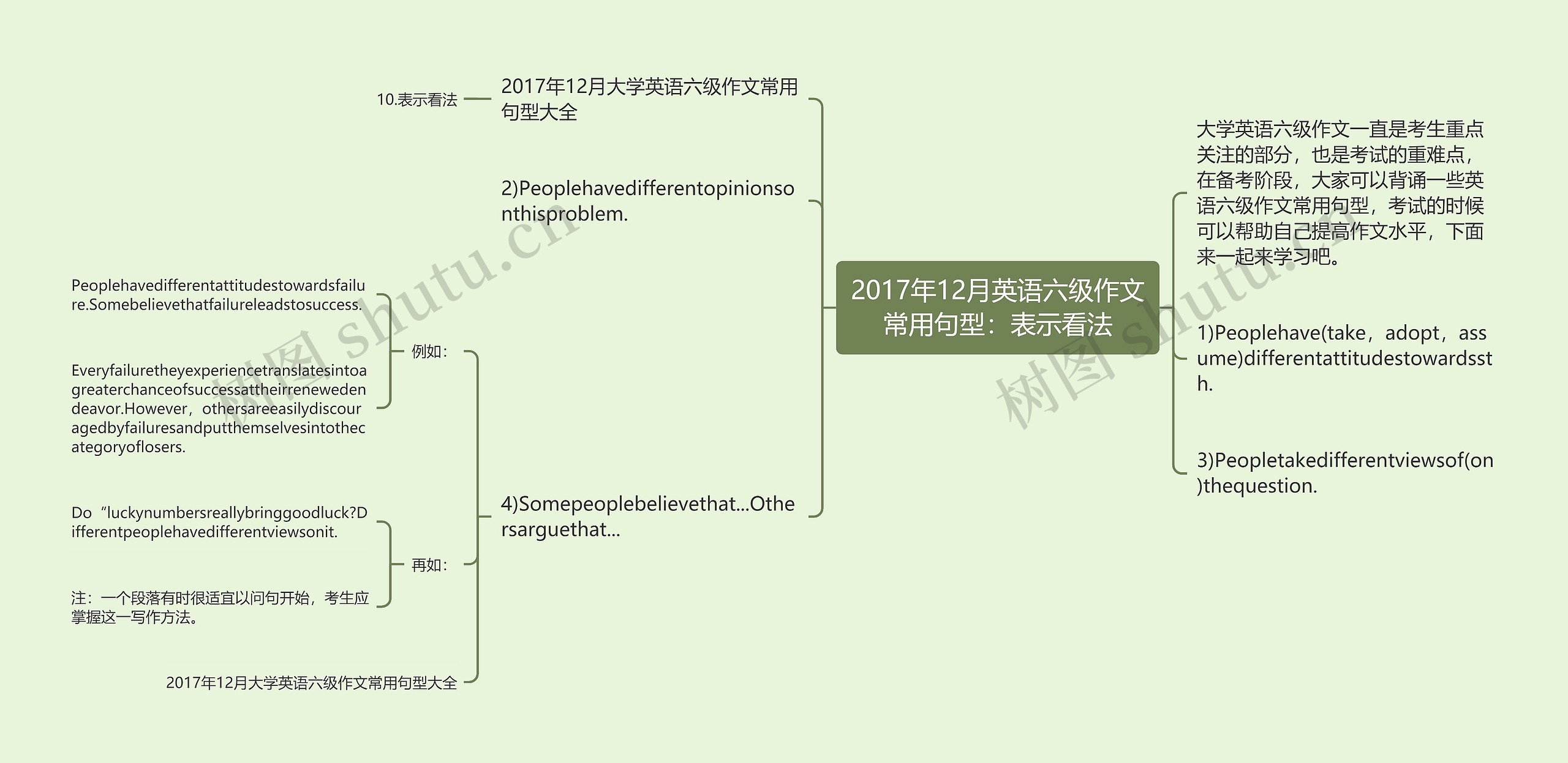 2017年12月英语六级作文常用句型：表示看法