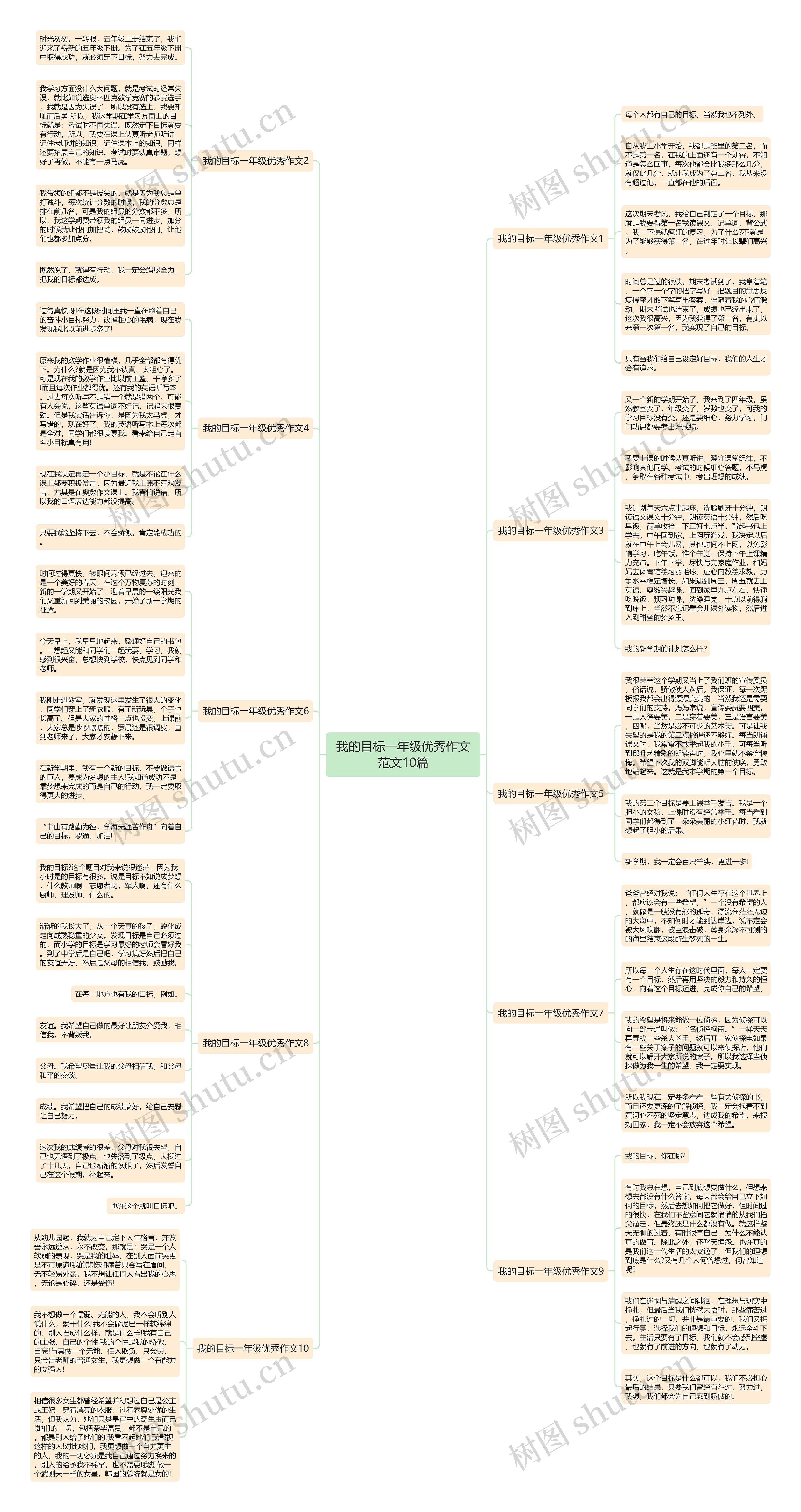 我的目标一年级优秀作文范文10篇思维导图
