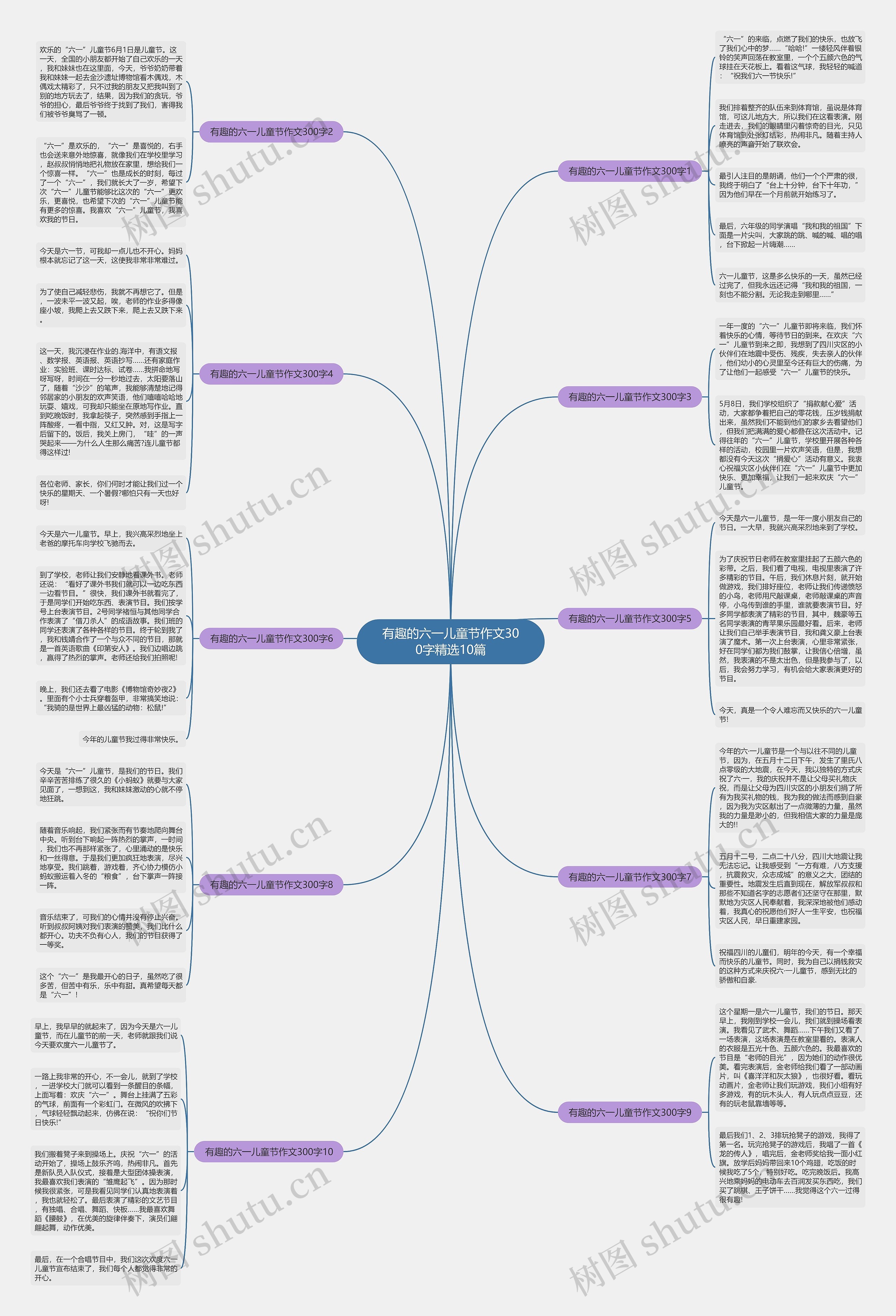 有趣的六一儿童节作文300字精选10篇思维导图