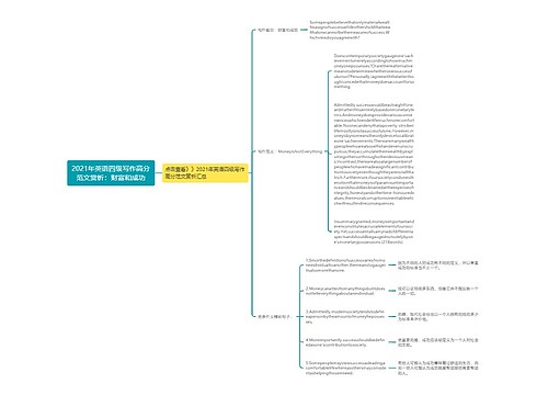 2021年英语四级写作高分范文赏析：财富和成功