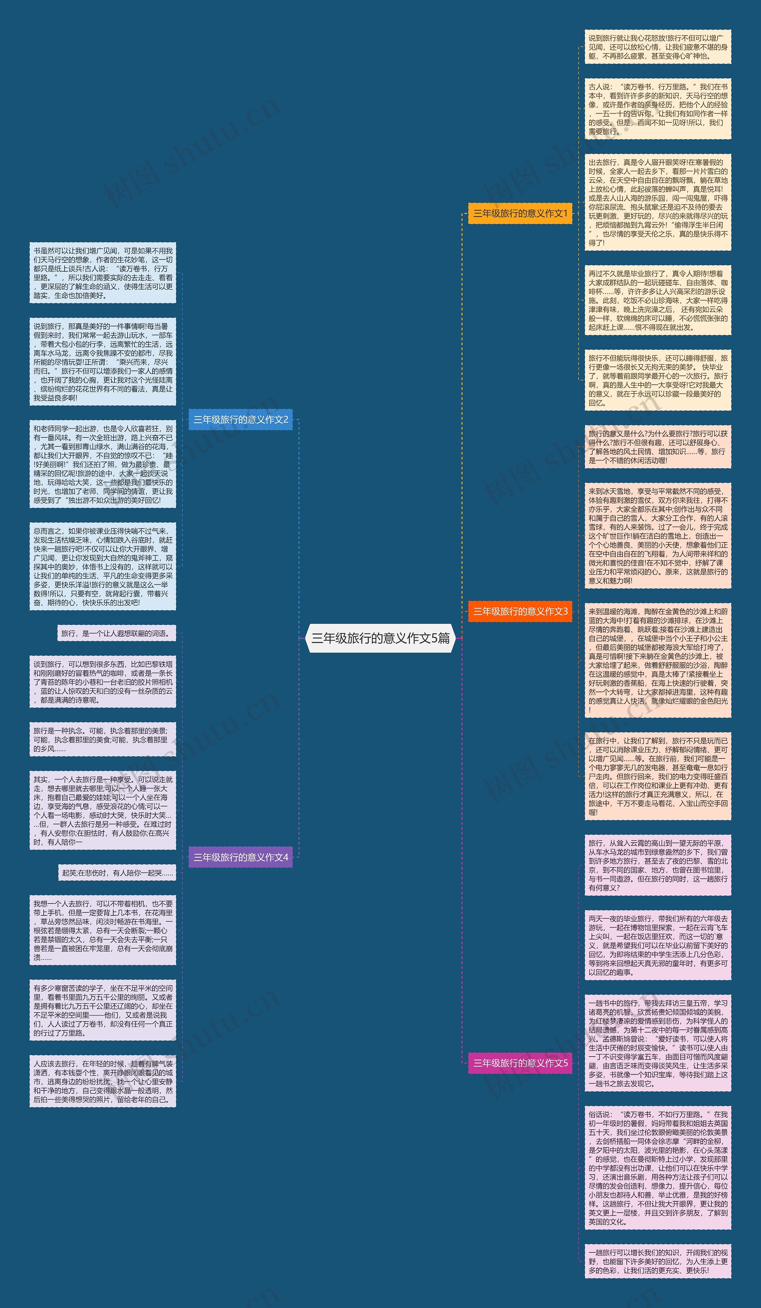 三年级旅行的意义作文5篇思维导图