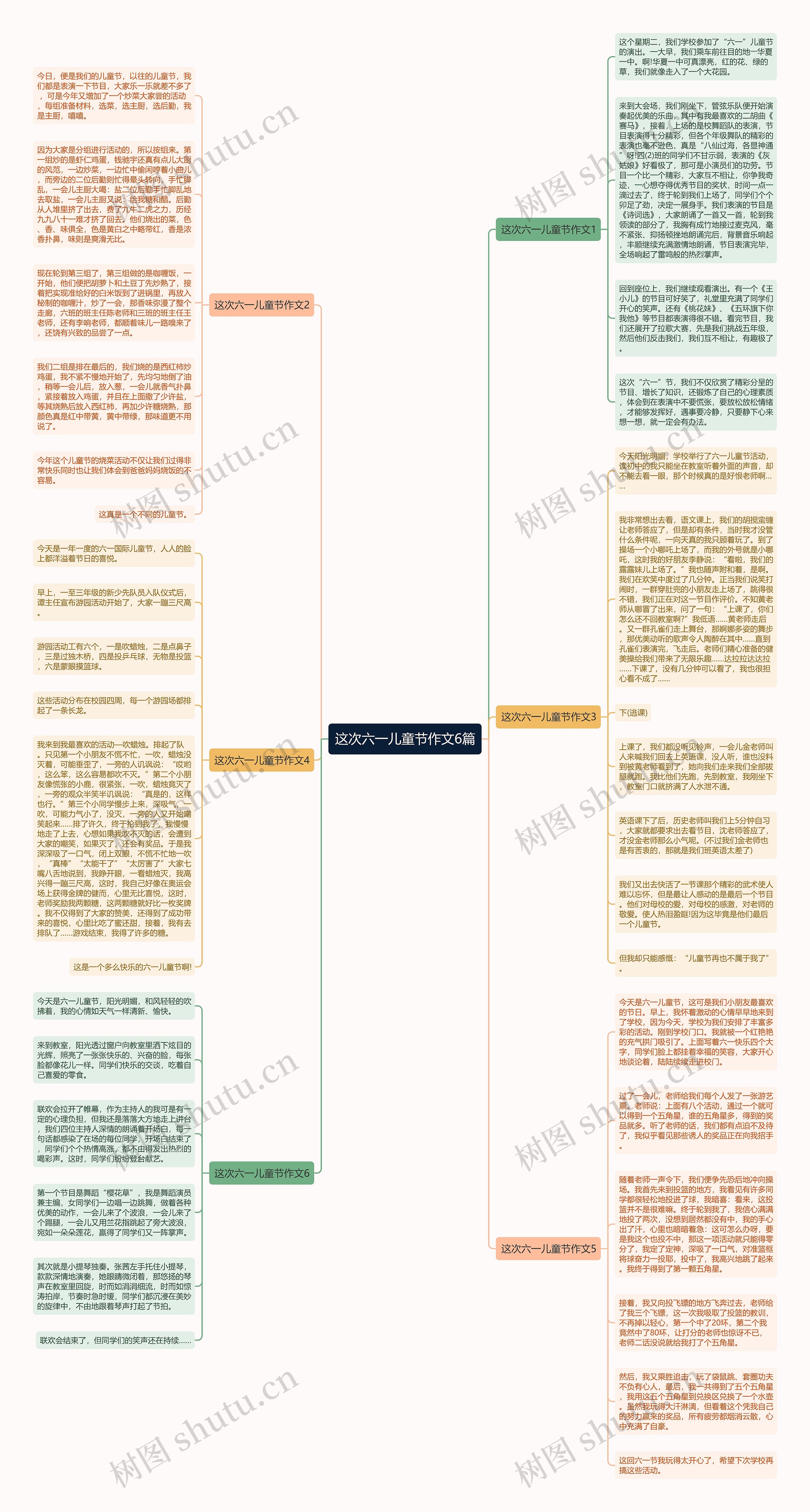 这次六一儿童节作文6篇思维导图