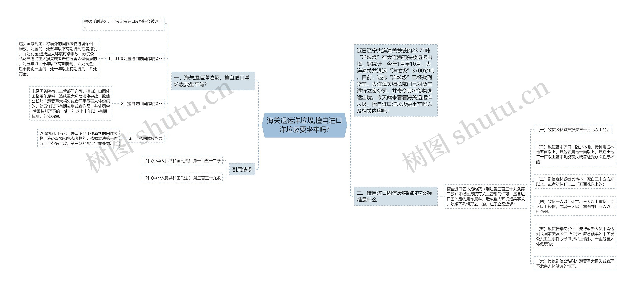 海关退运洋垃圾,擅自进口洋垃圾要坐牢吗?