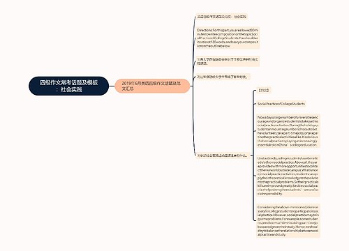 四级作文常考话题及模板：社会实践