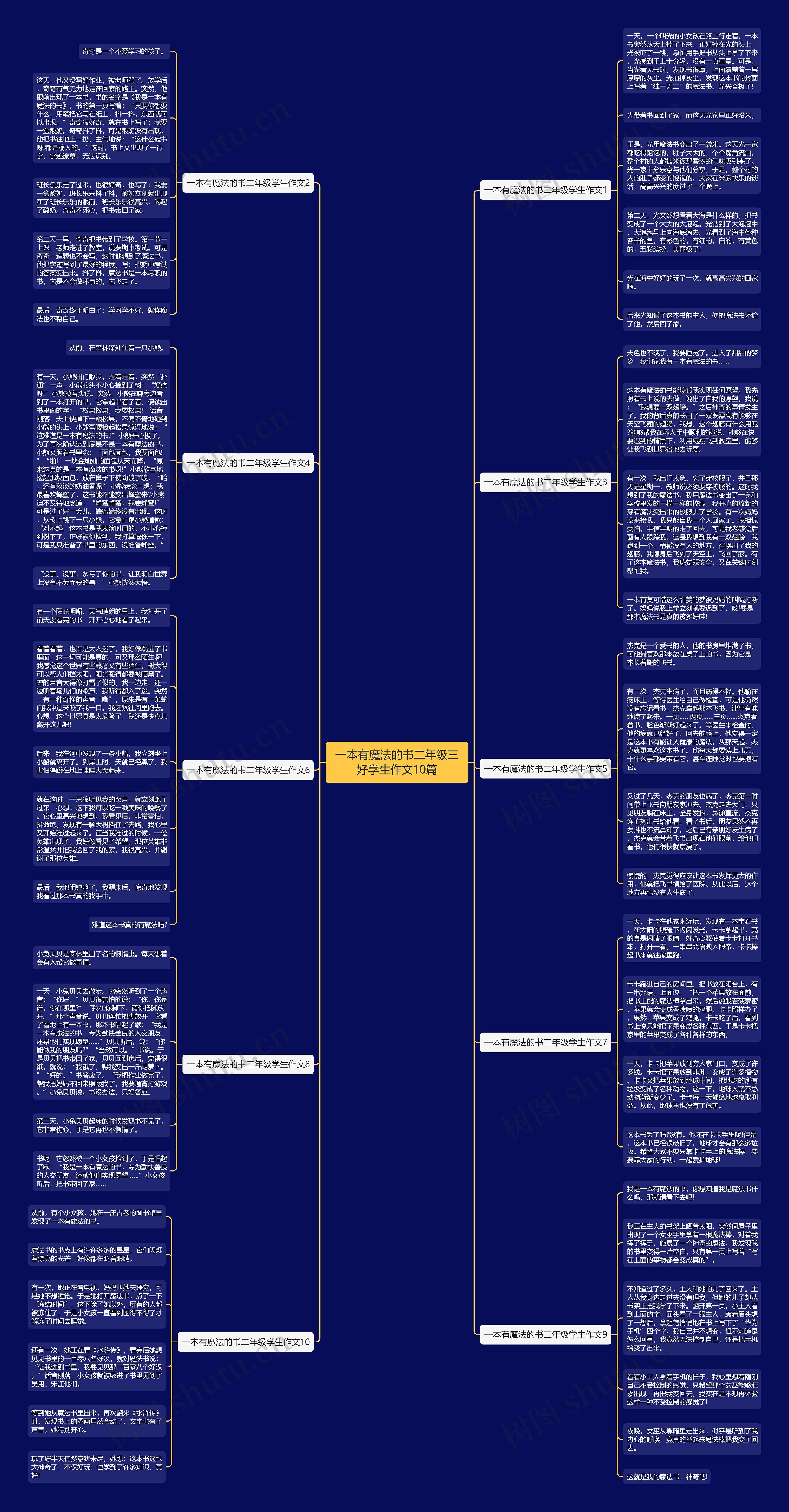 一本有魔法的书二年级三好学生作文10篇思维导图