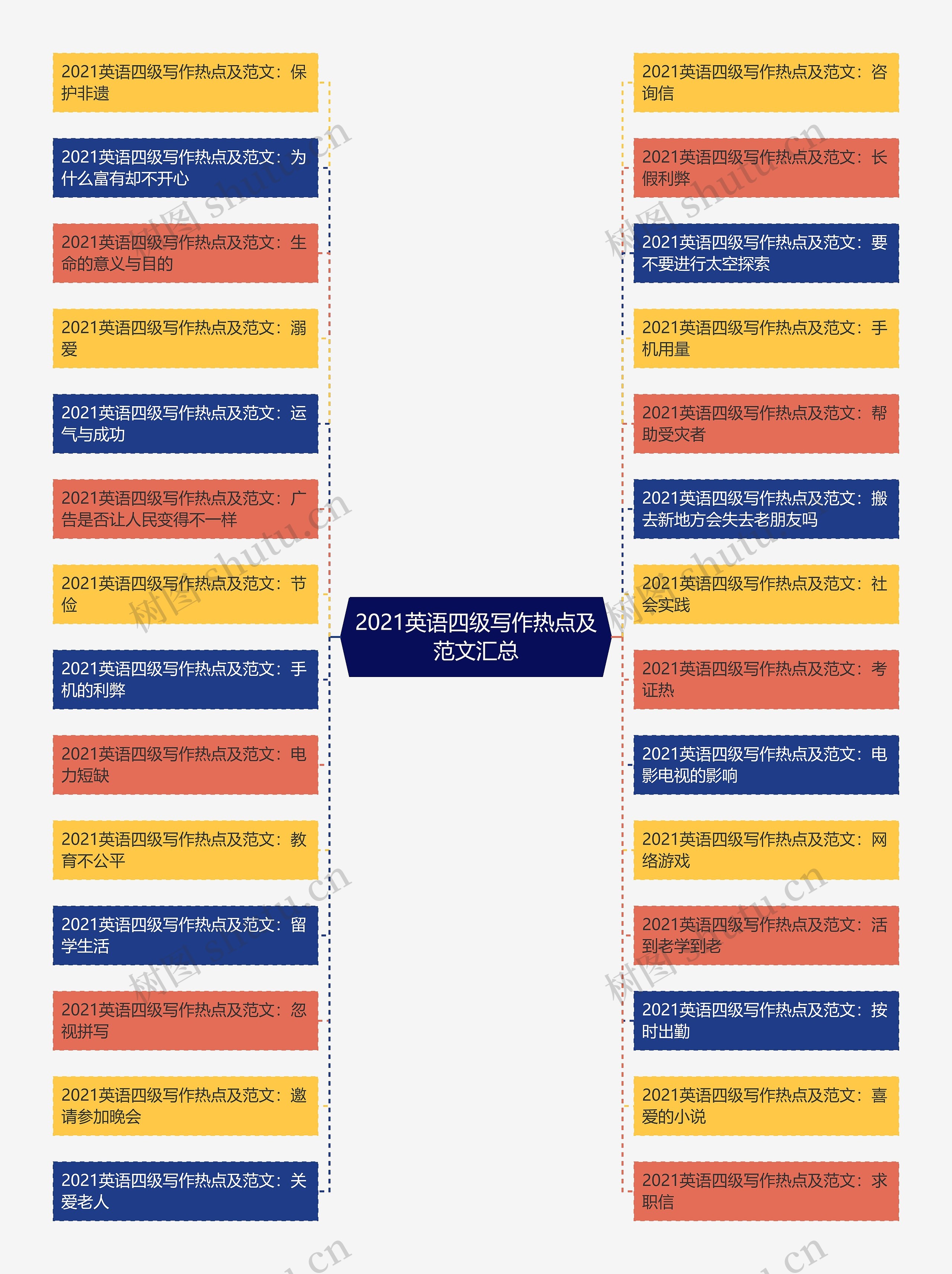 2021英语四级写作热点及范文汇总