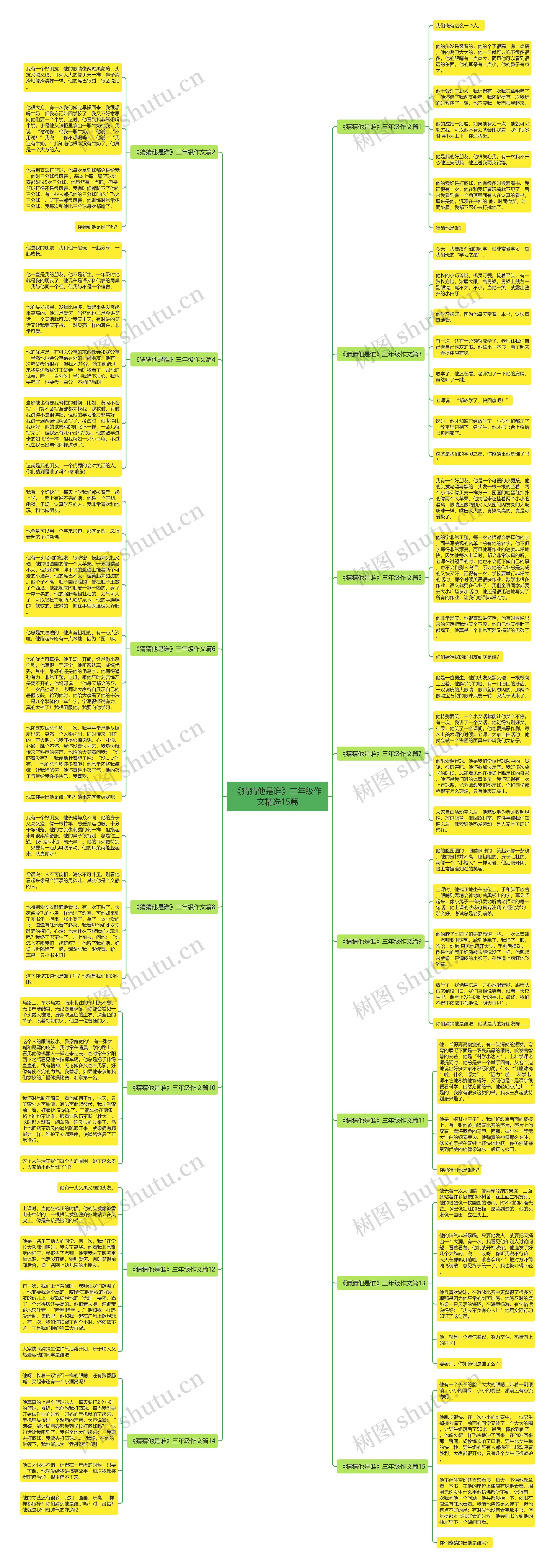 《猜猜他是谁》三年级作文精选15篇思维导图