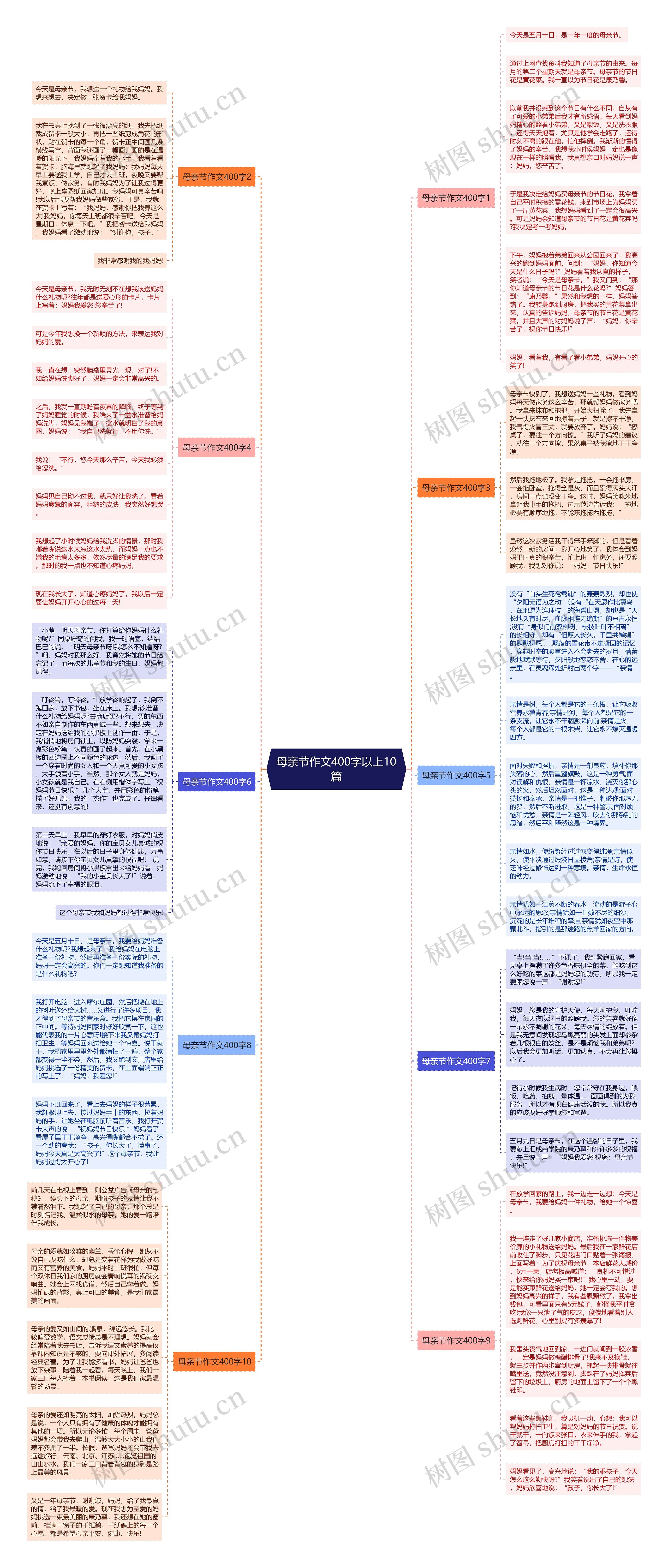 母亲节作文400字以上10篇思维导图