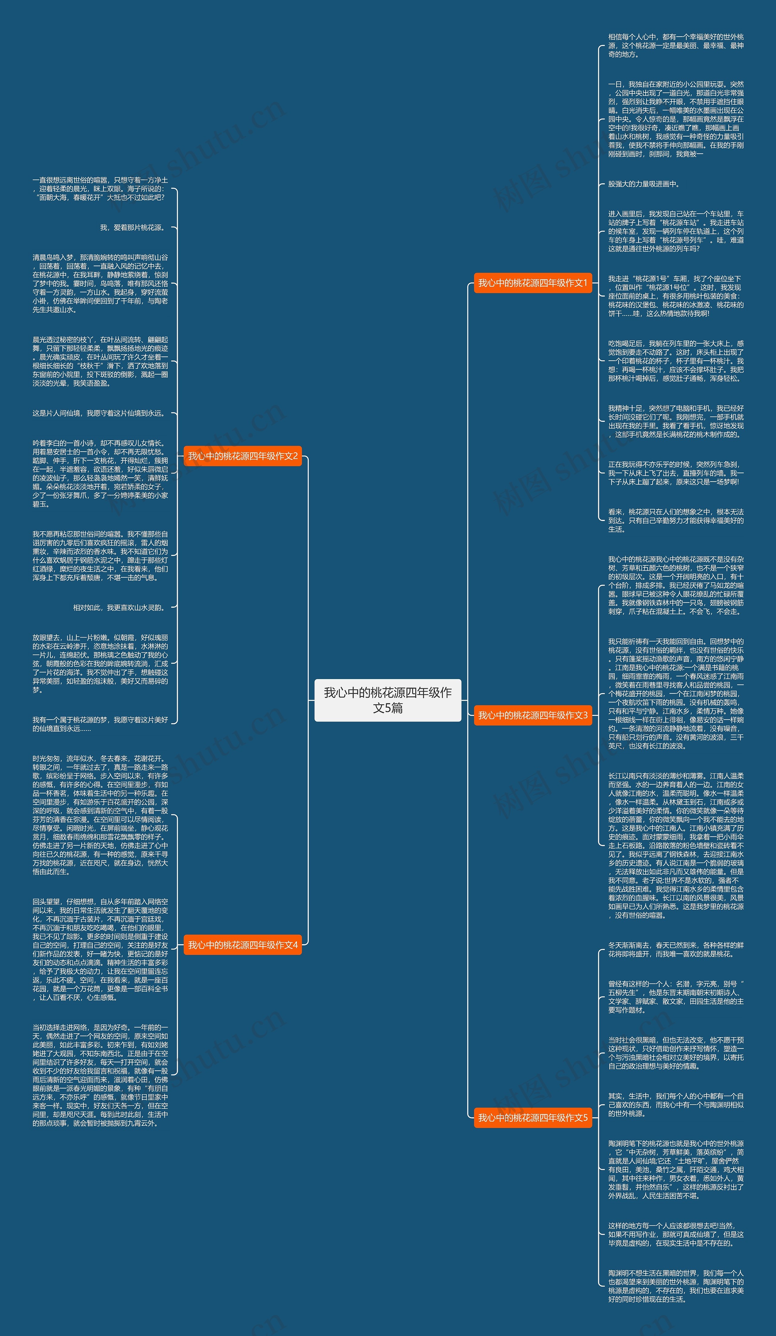 我心中的桃花源四年级作文5篇思维导图