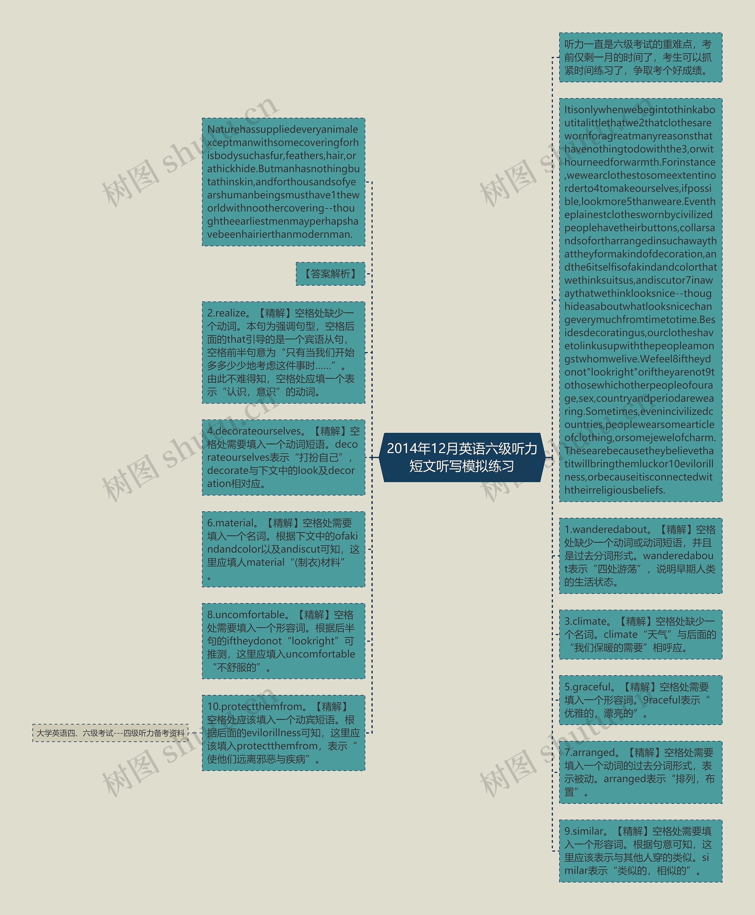 2014年12月英语六级听力短文听写模拟练习