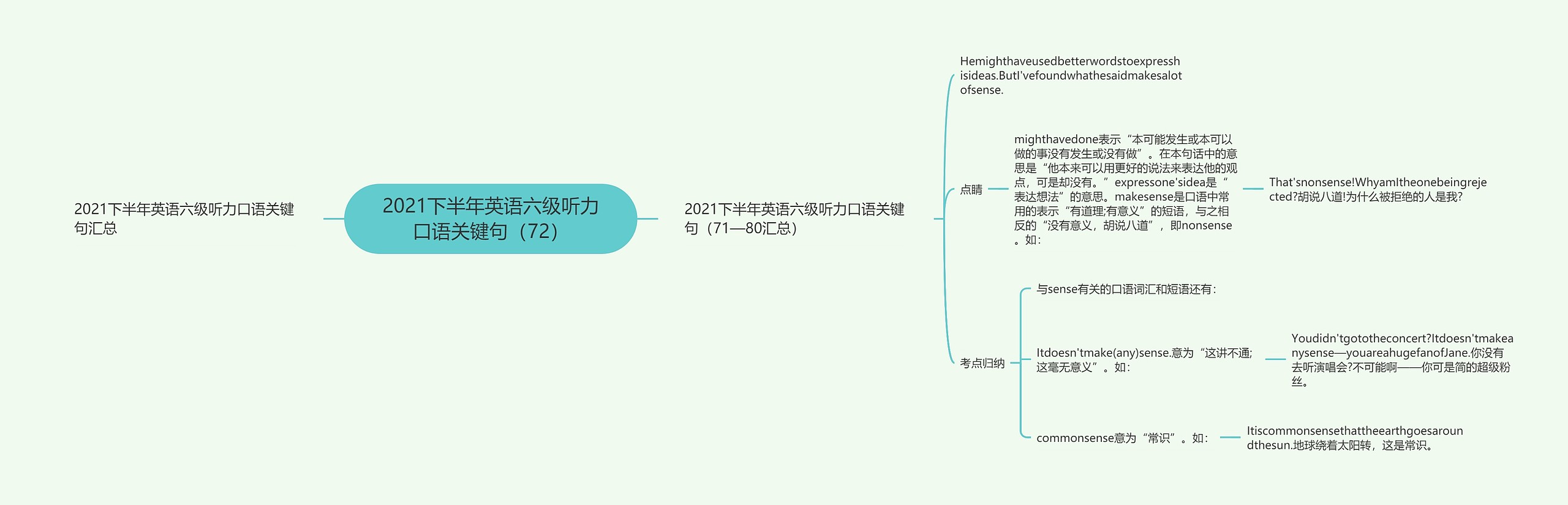 2021下半年英语六级听力口语关键句（72）