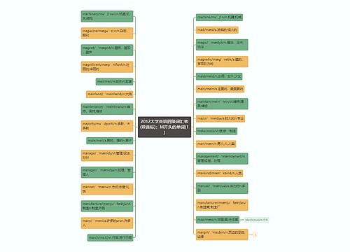 2012大学英语四级词汇表(带音标)：M开头的单词(1)