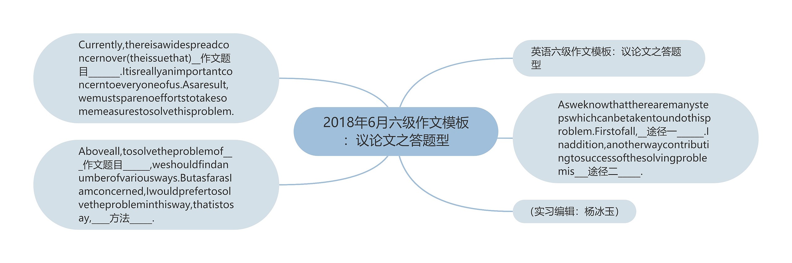 2018年6月六级作文模板：议论文之答题型