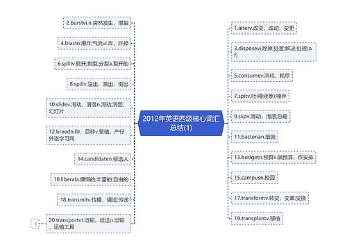 2012年英语四级核心词汇总结(1)