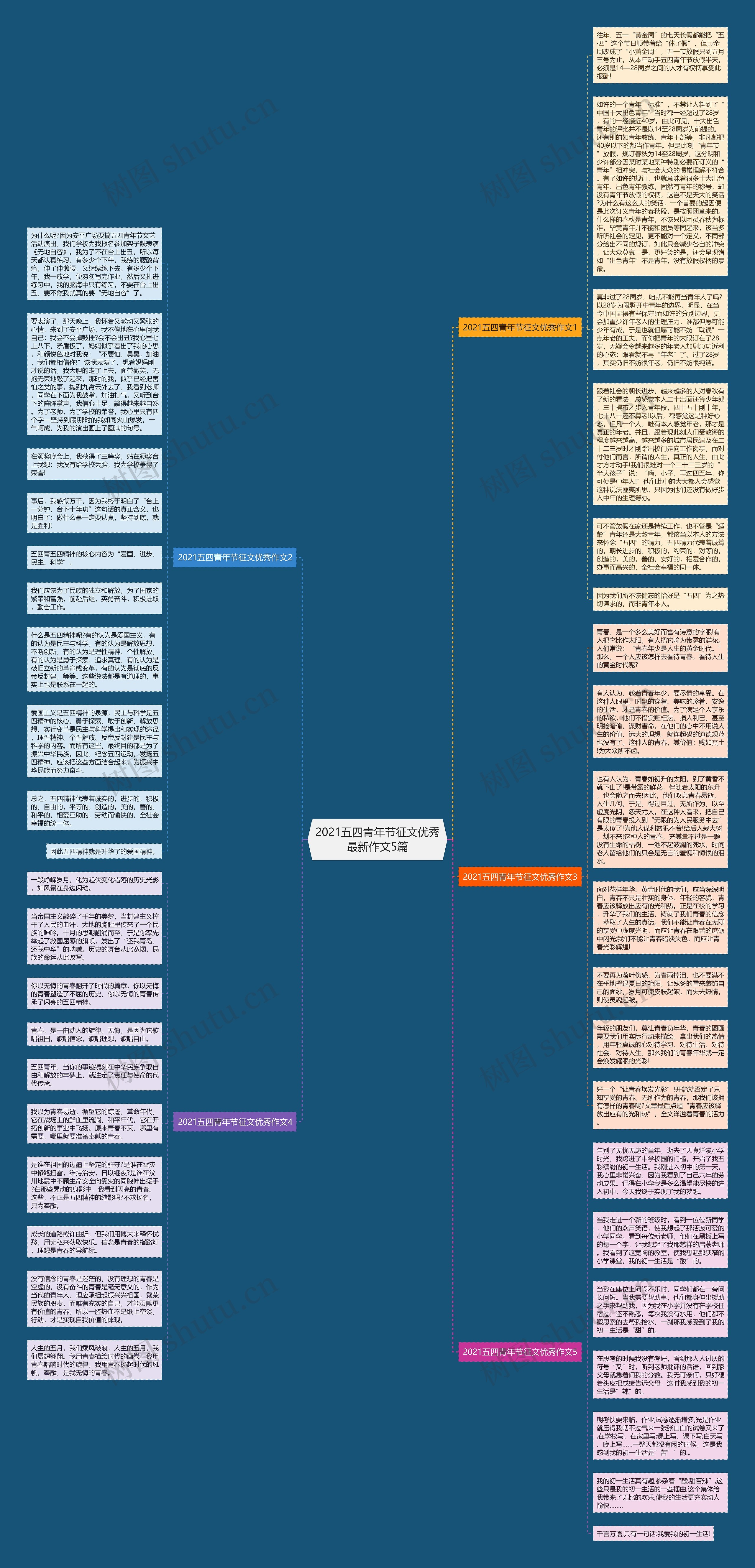 2021五四青年节征文优秀最新作文5篇思维导图