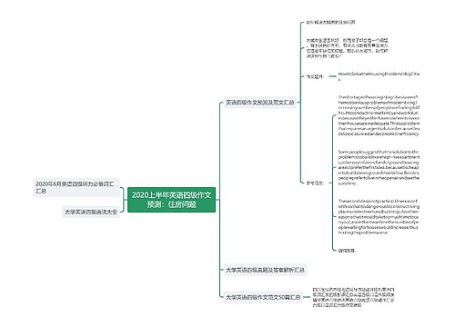 2020上半年英语四级作文预测：住房问题