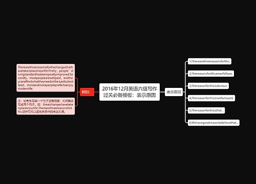 2016年12月英语六级写作过关必备模板：表示原因