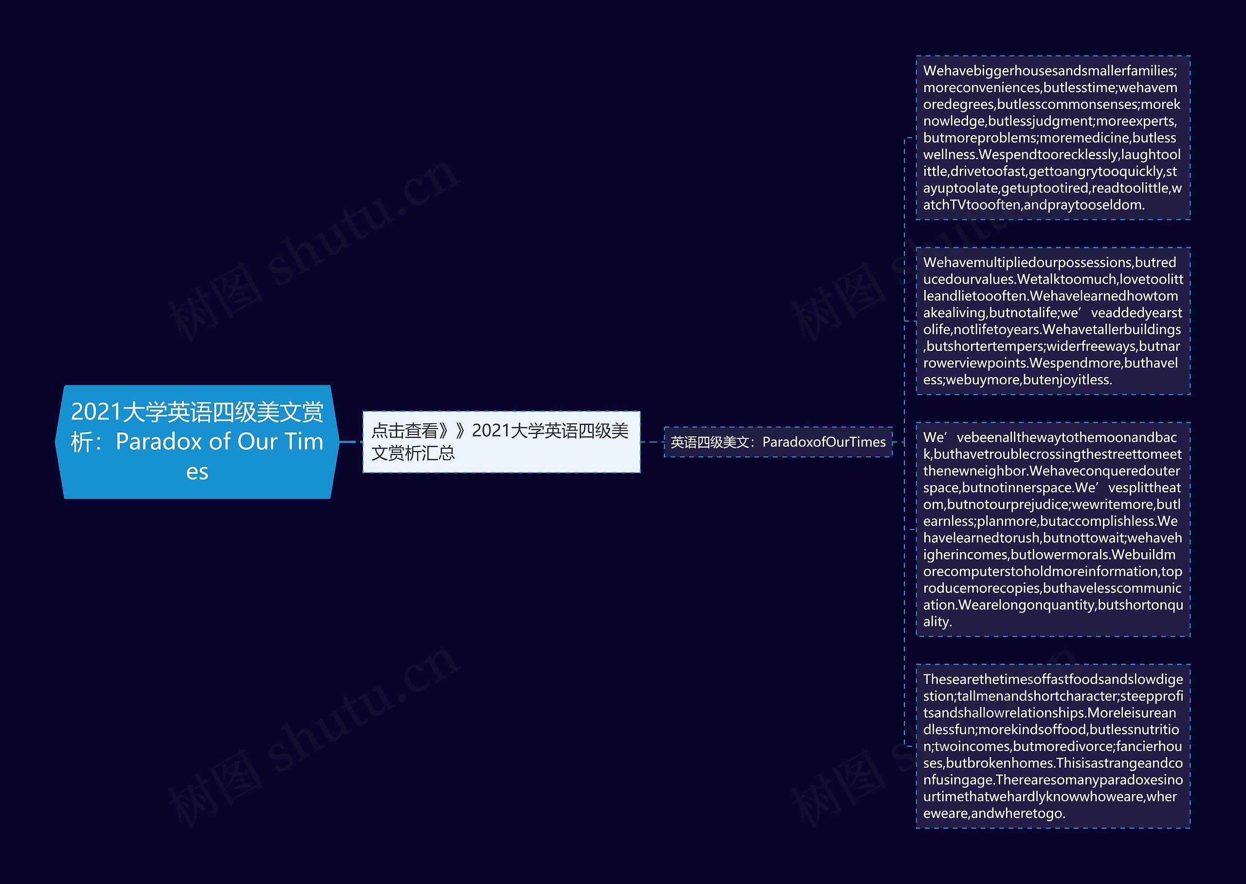 2021大学英语四级美文赏析：Paradox of Our Times思维导图