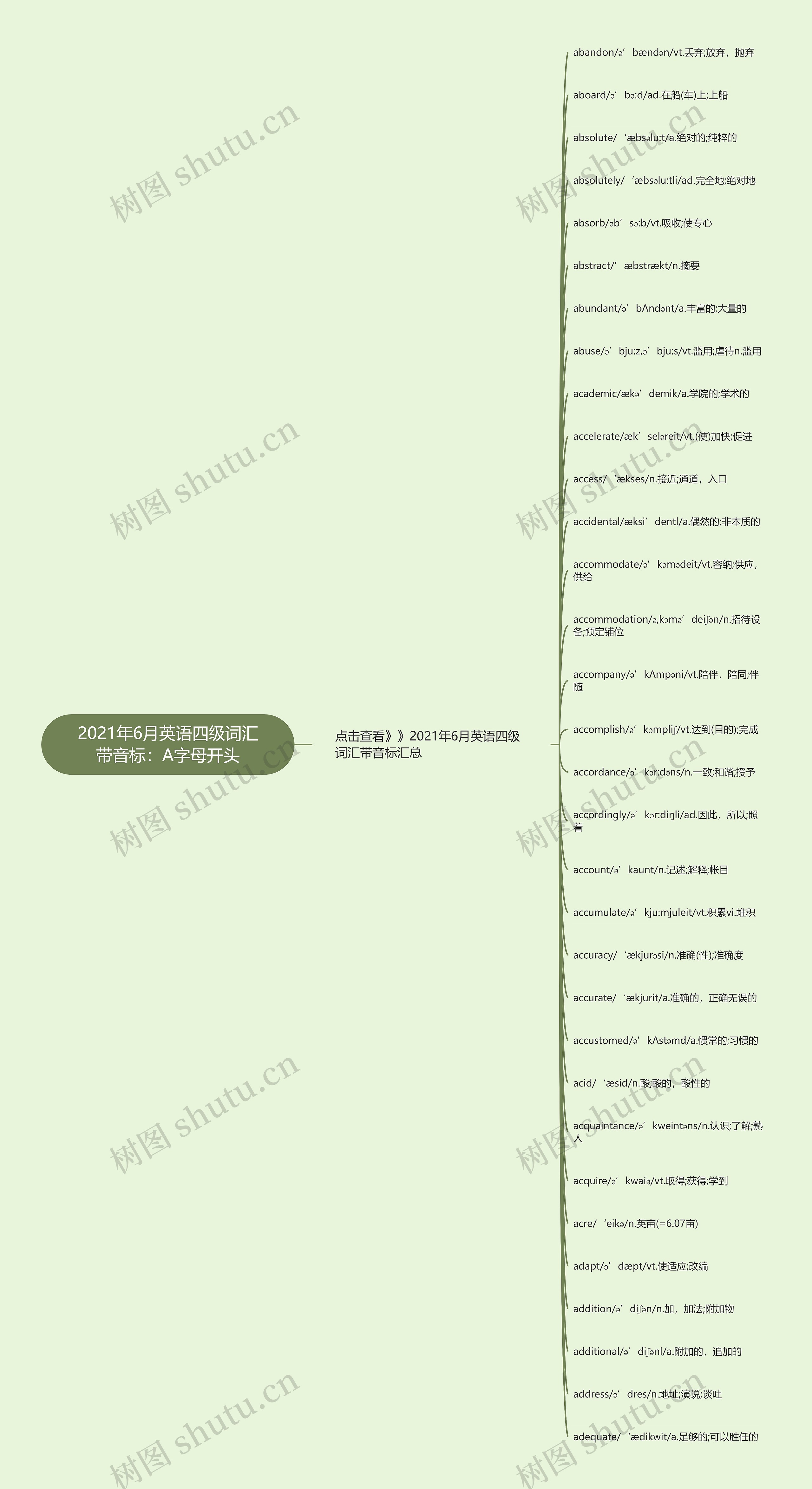 2021年6月英语四级词汇带音标：A字母开头思维导图