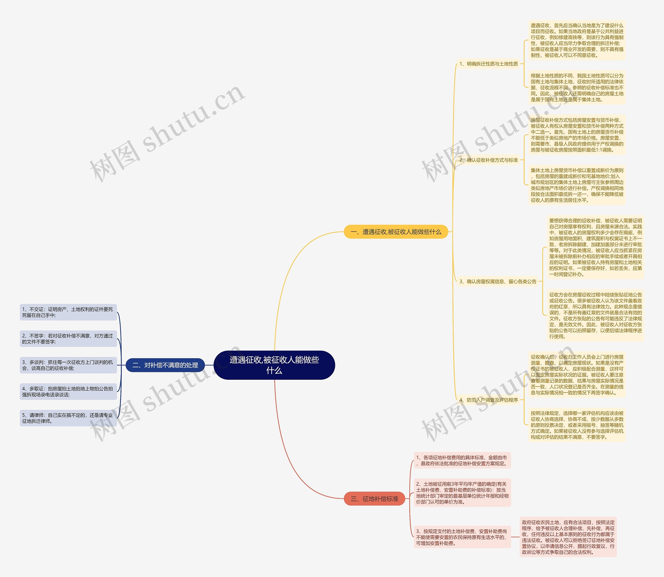 遭遇征收,被征收人能做些什么 遭遇征收,被征收人能做些什么