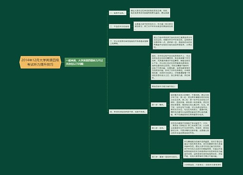 2014年12月大学英语四级考试听力提升技巧