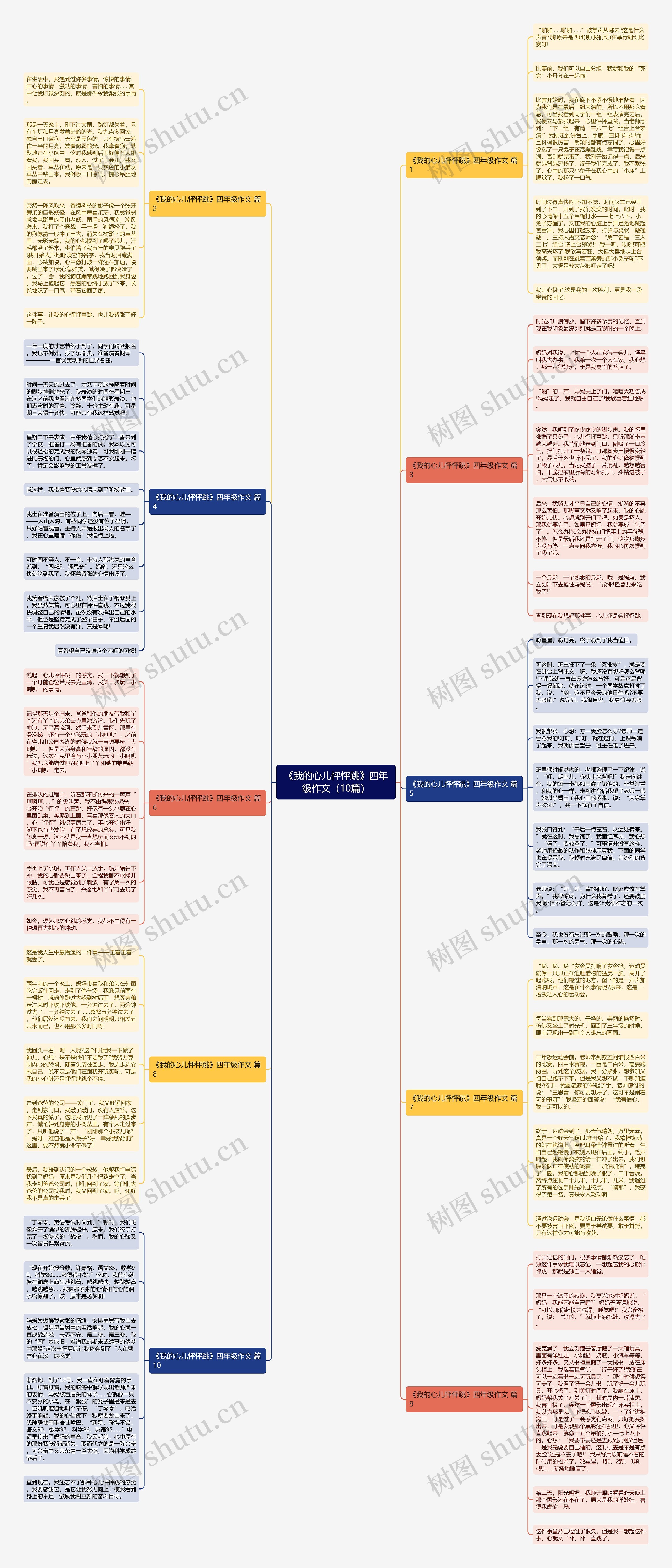 《我的心儿怦怦跳》四年级作文（10篇）思维导图