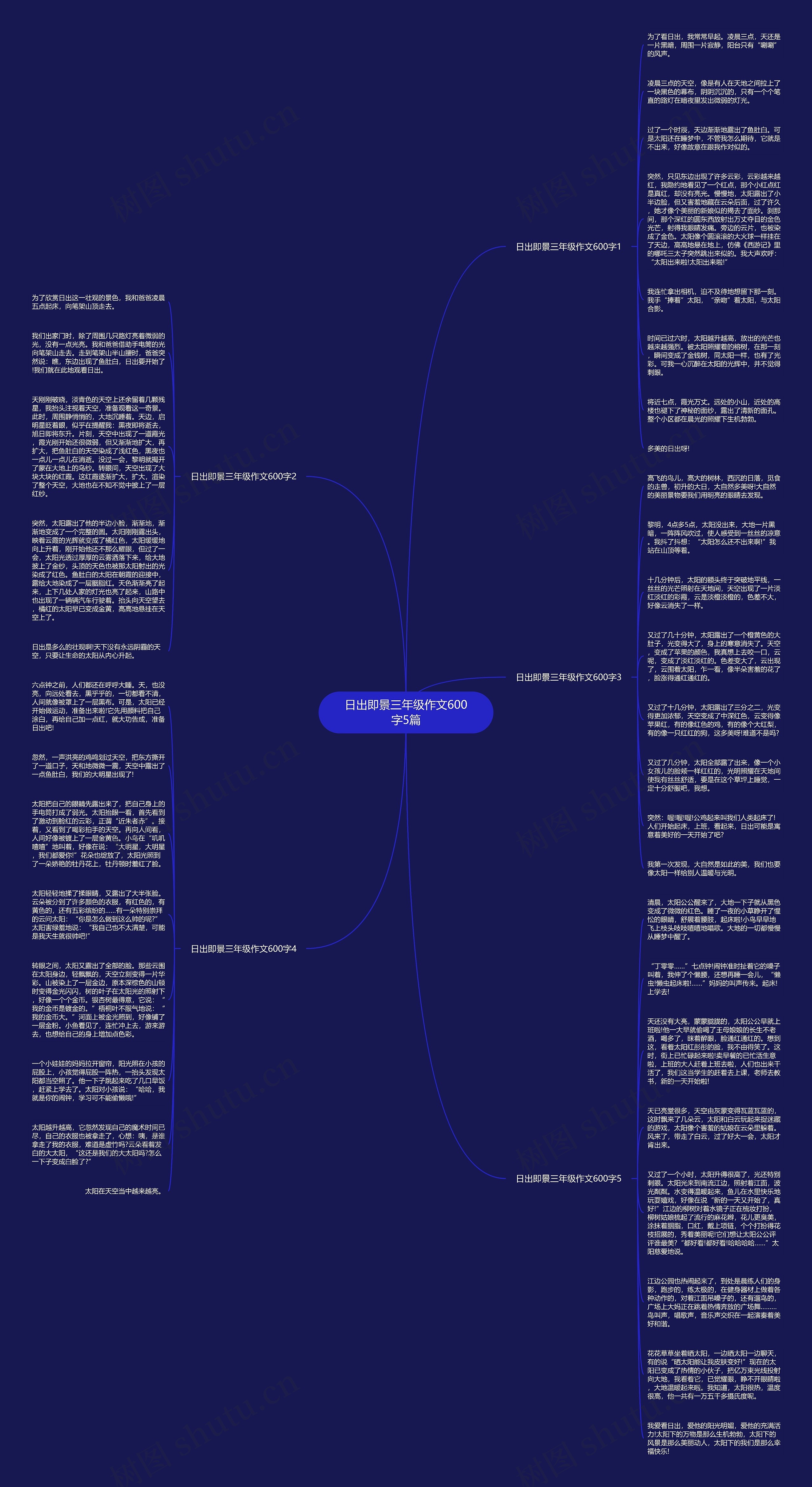 日出即景三年级作文600字5篇思维导图