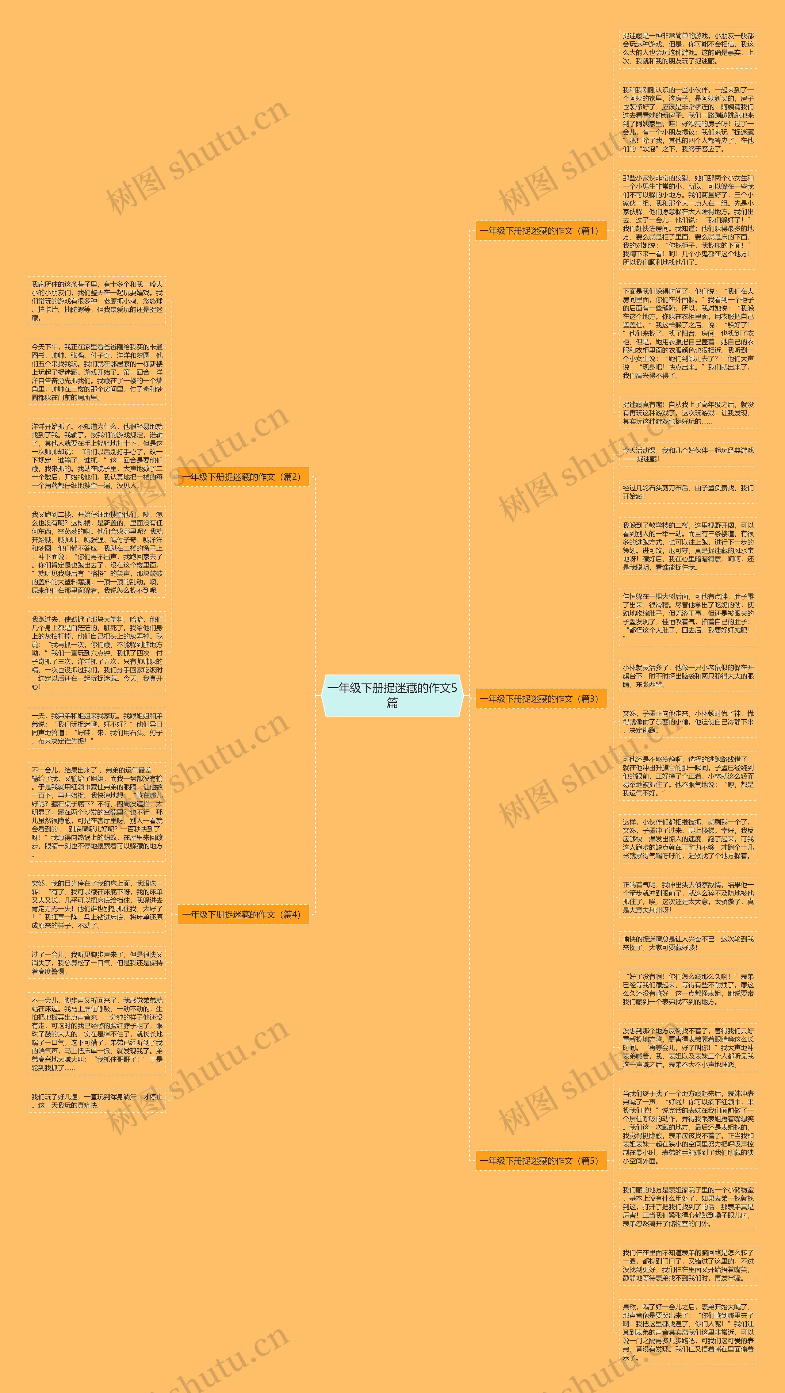 一年级下册捉迷藏的作文5篇思维导图