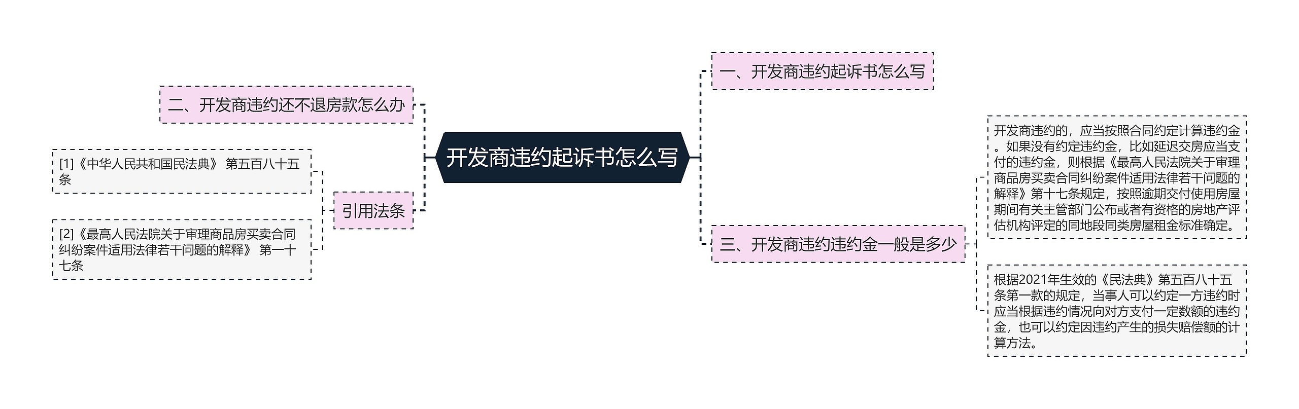 开发商违约起诉书怎么写思维导图