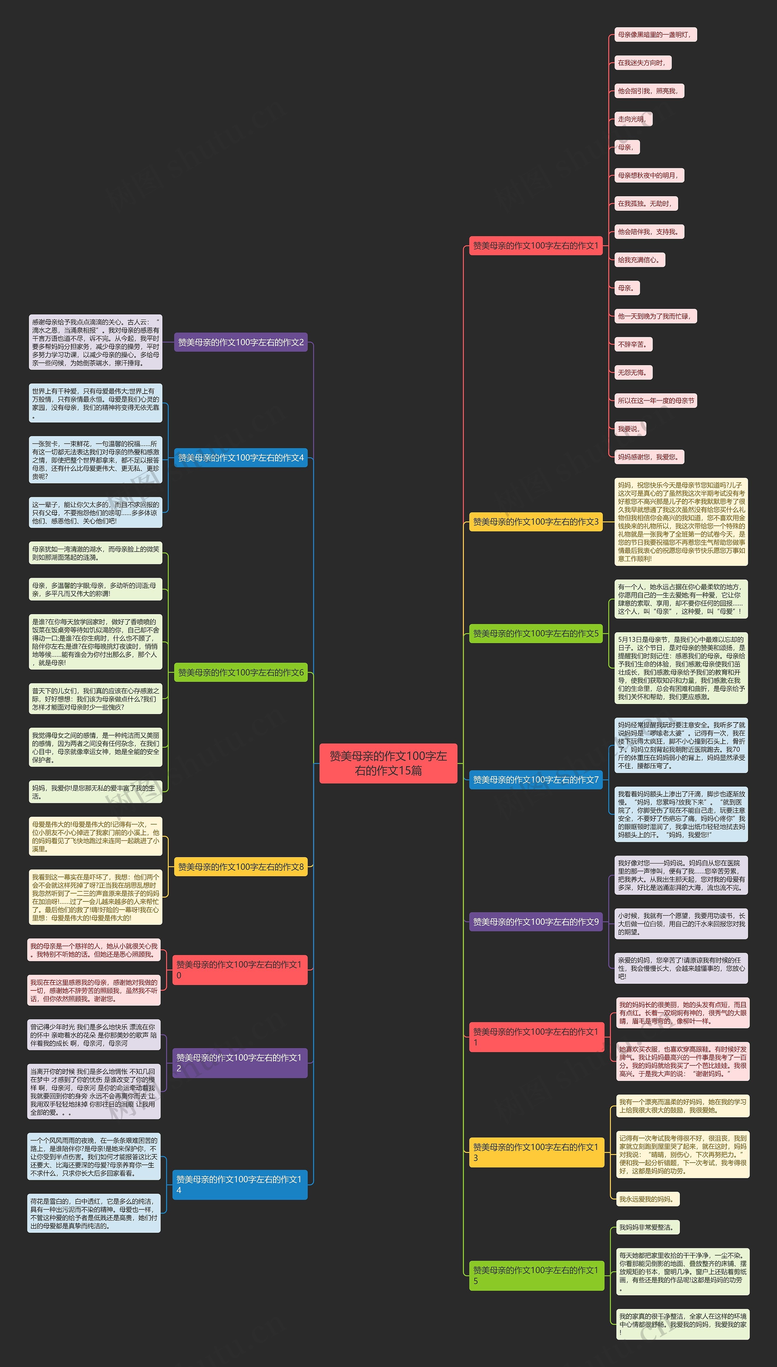 赞美母亲的作文100字左右的作文15篇思维导图