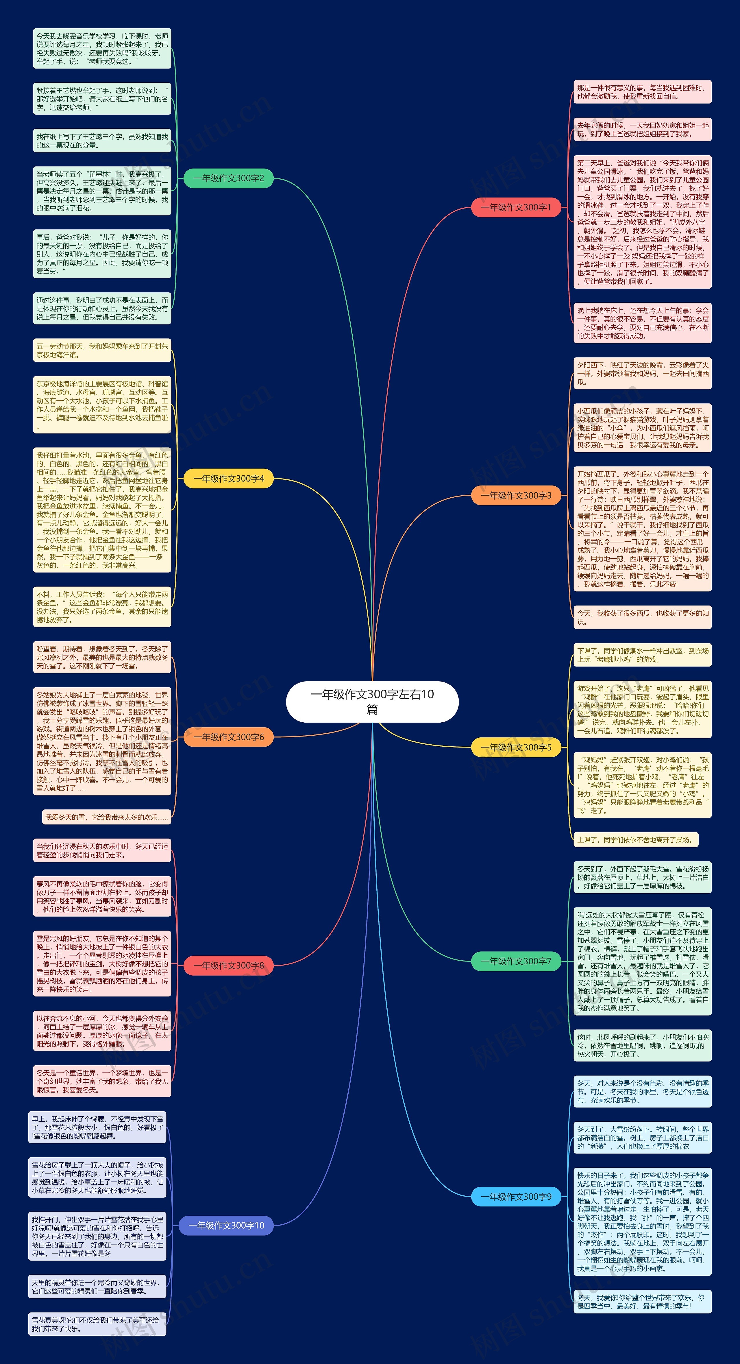 一年级作文300字左右10篇思维导图