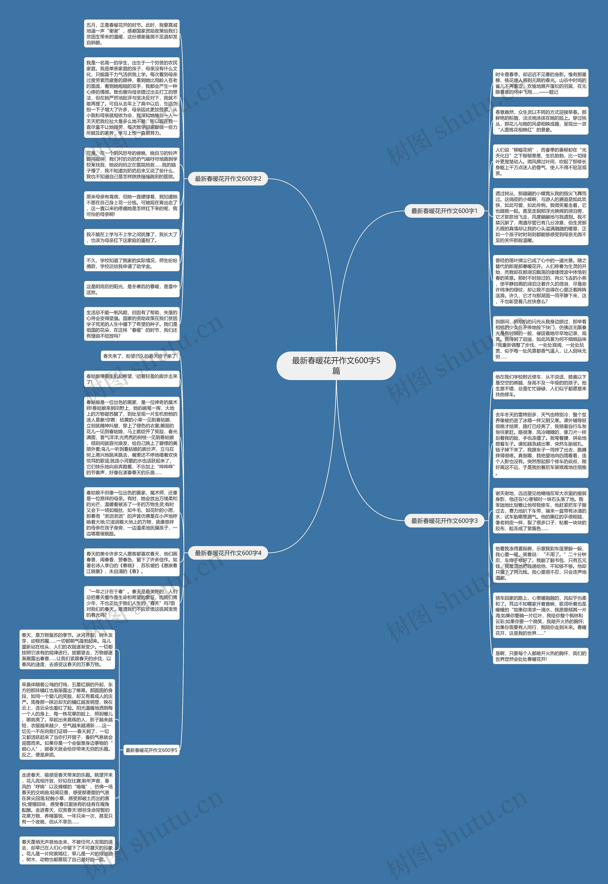 最新春暖花开作文600字5篇