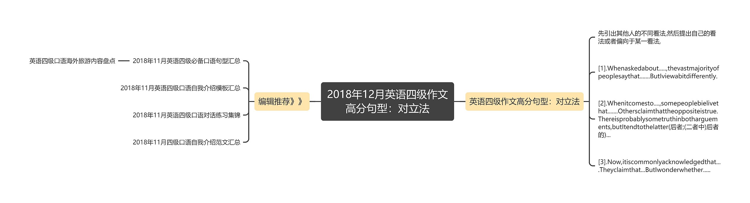 2018年12月英语四级作文高分句型：对立法