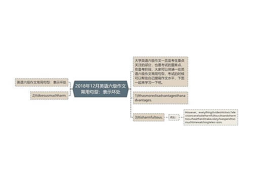 2018年12月英语六级作文常用句型：表示坏处