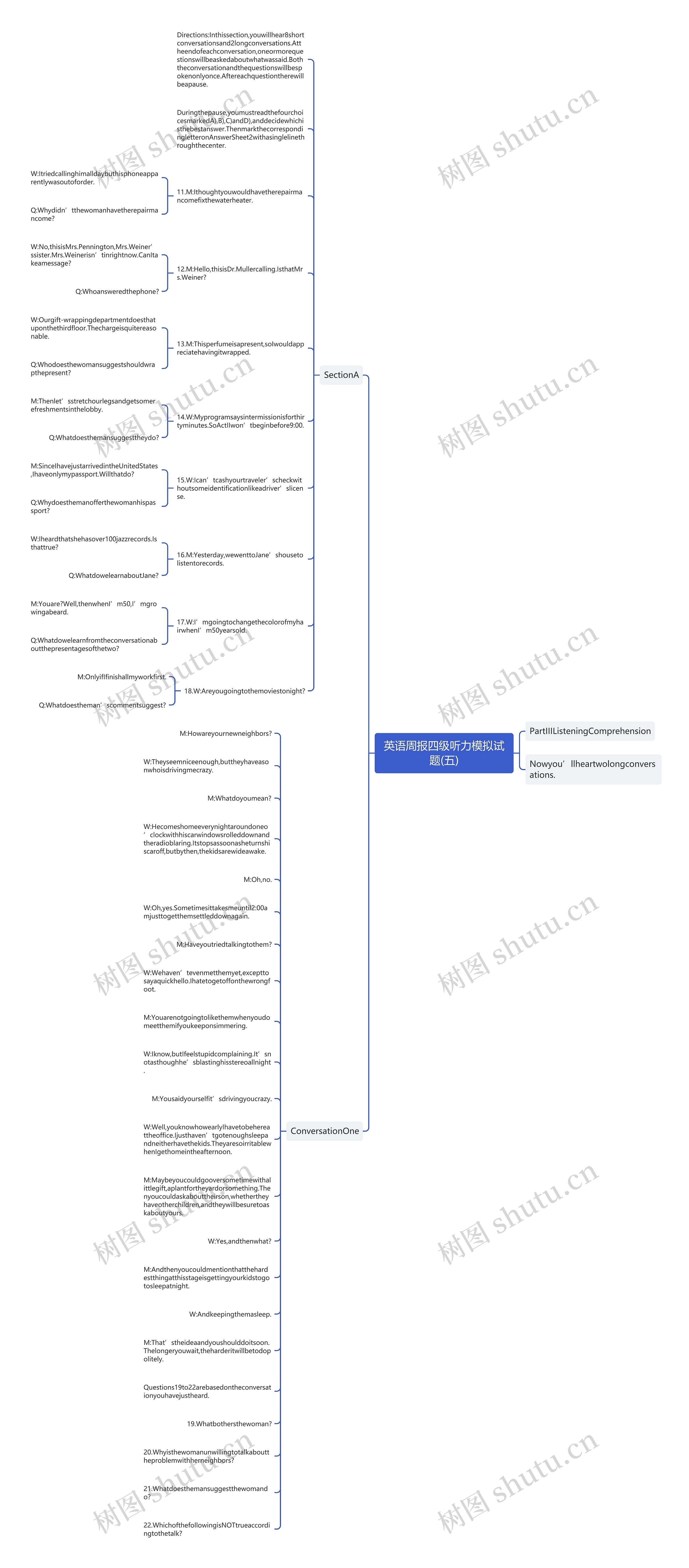 英语周报四级听力模拟试题(五)思维导图