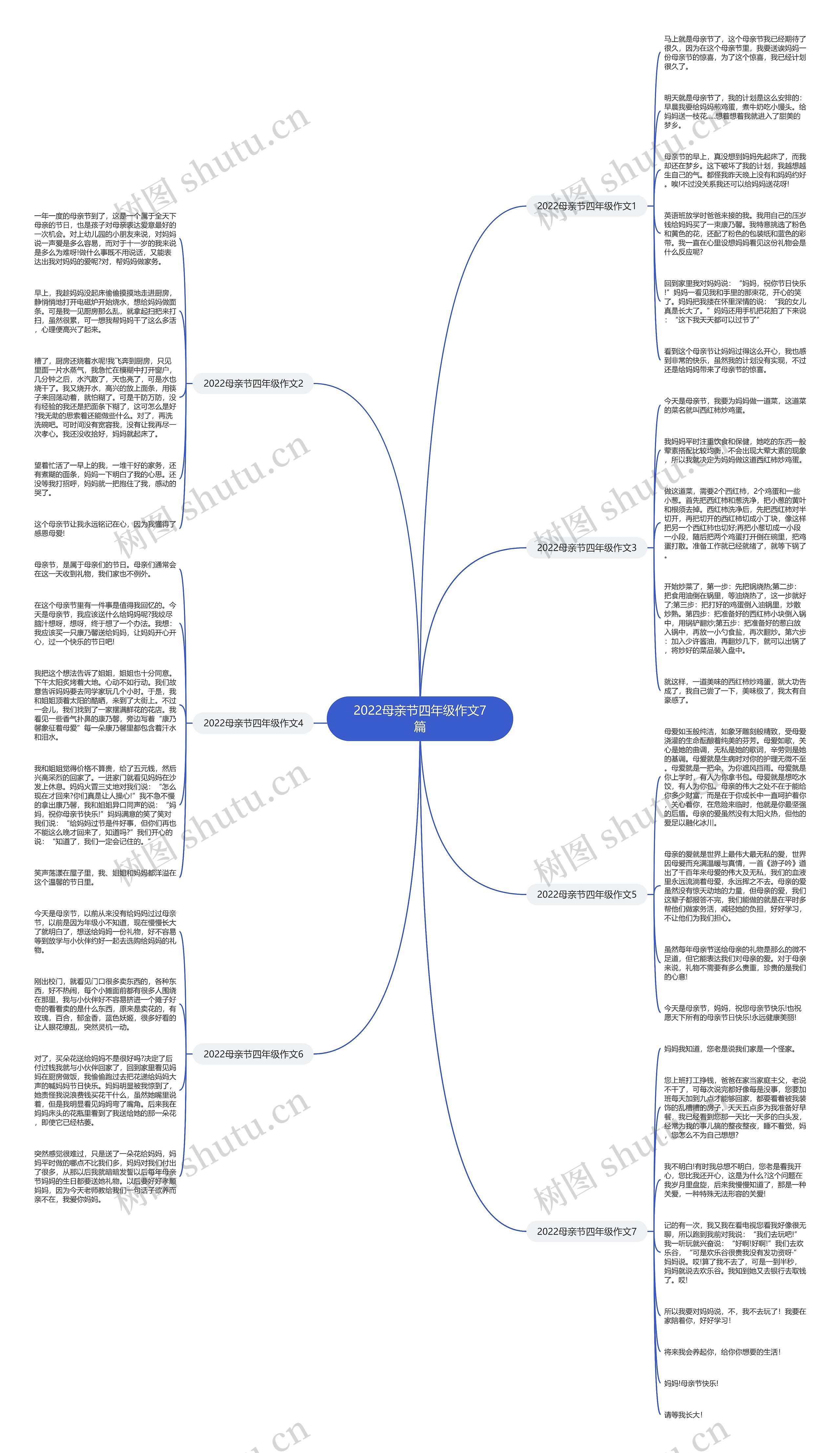 2022母亲节四年级作文7篇思维导图
