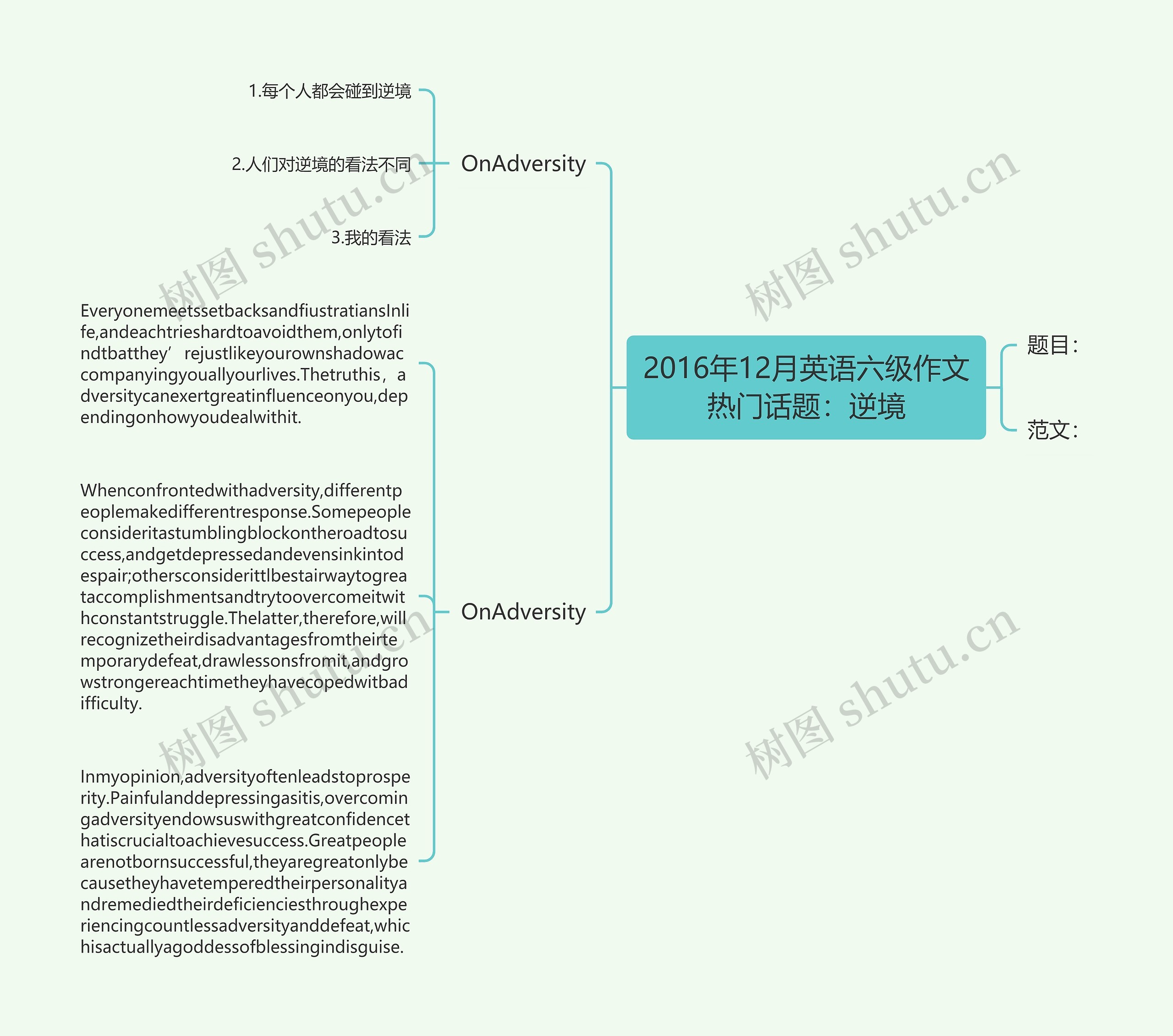 2016年12月英语六级作文热门话题：逆境思维导图